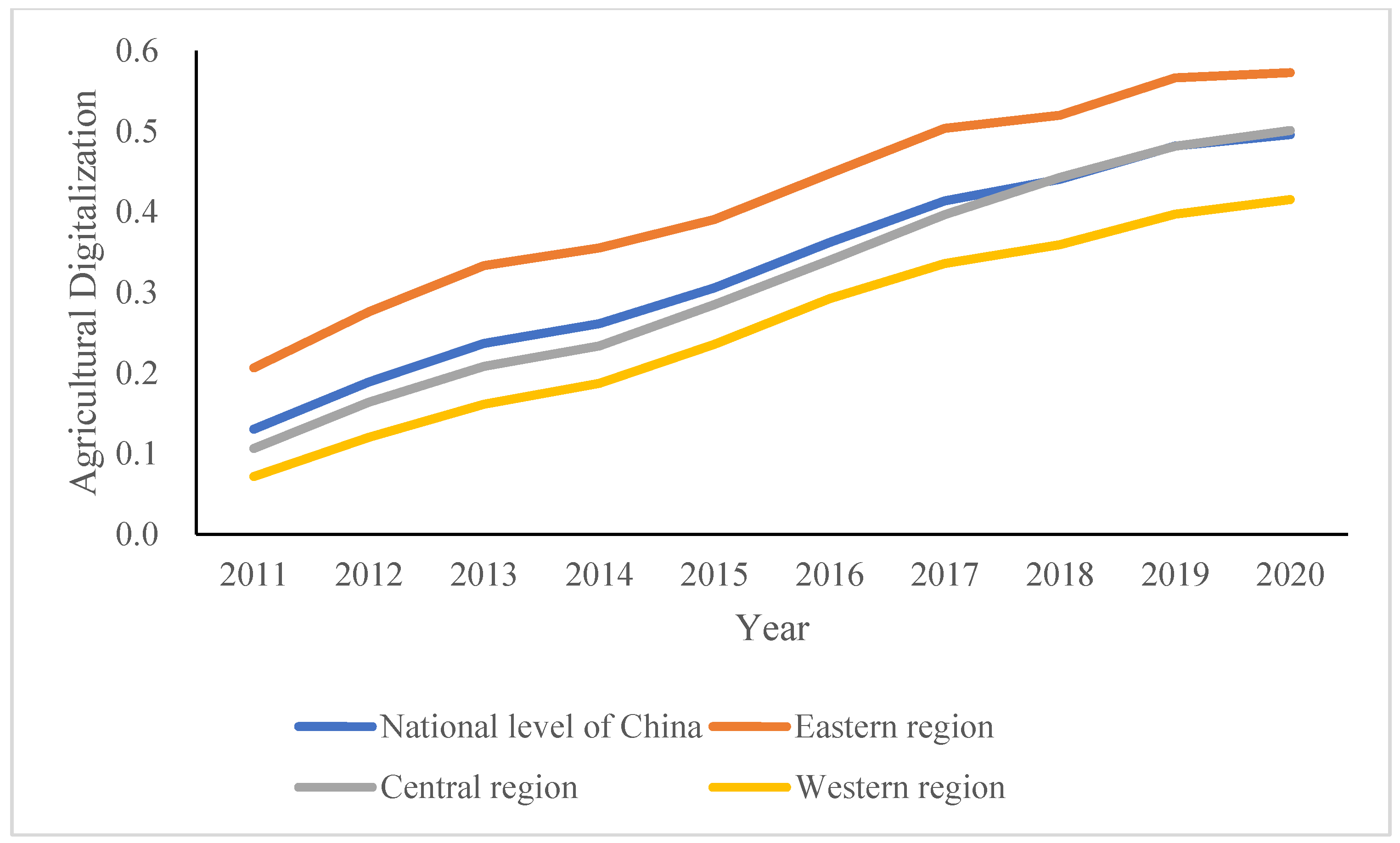 Land 11 02152 g001 Land 11 02152 g001