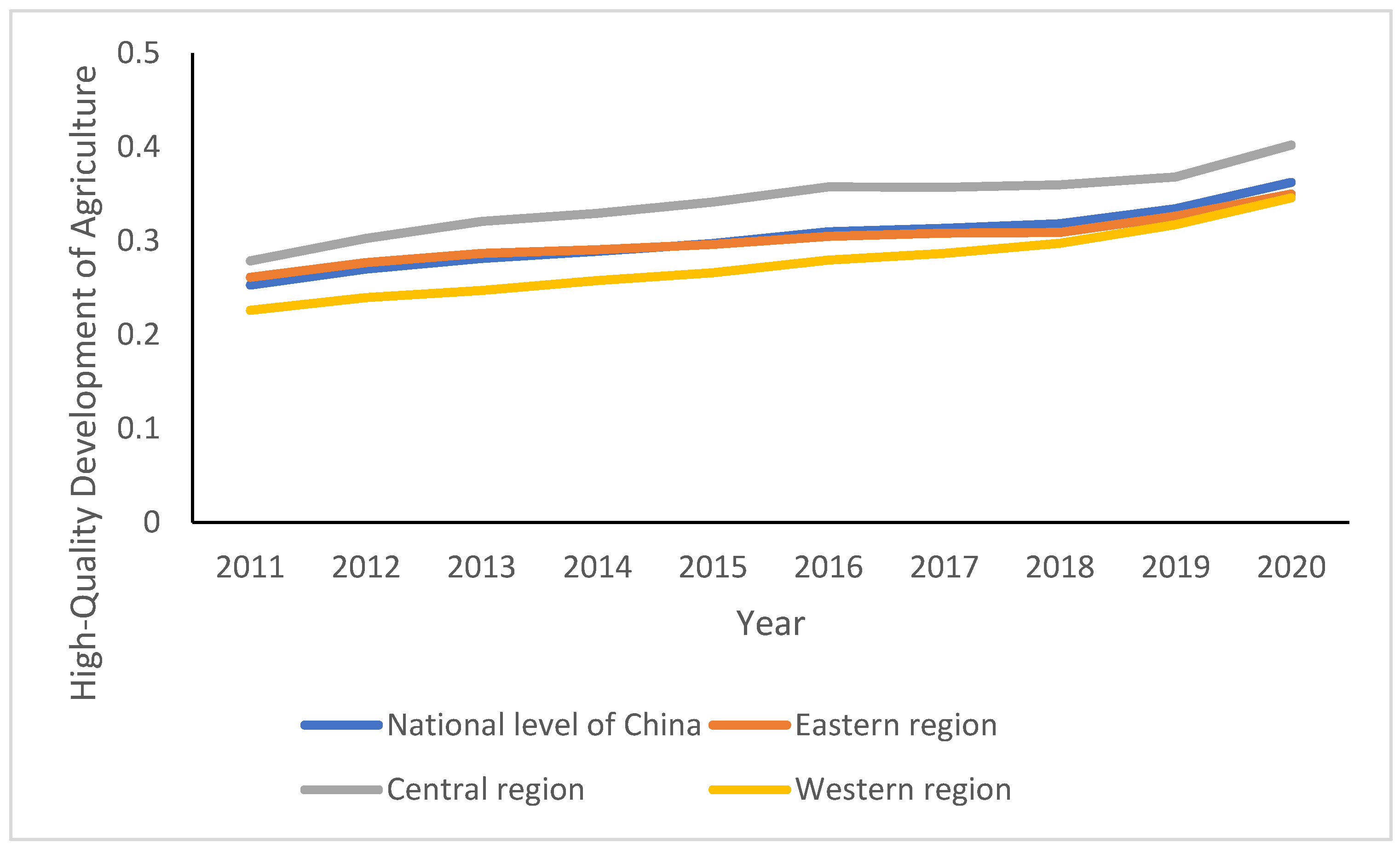 Land 11 02152 g002 Land 11 02152 g002