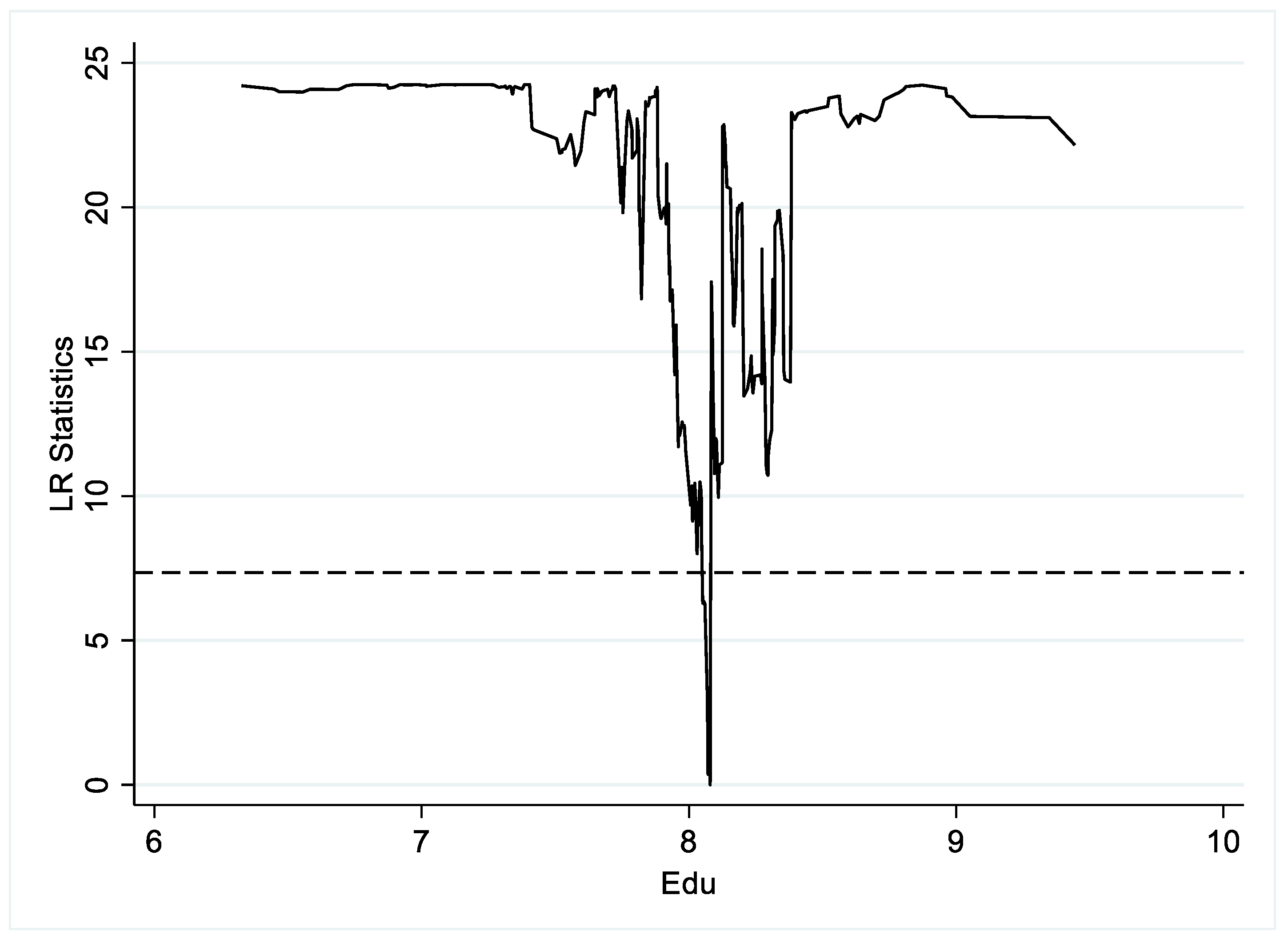 Land 11 02152 g003 Land 11 02152 g003