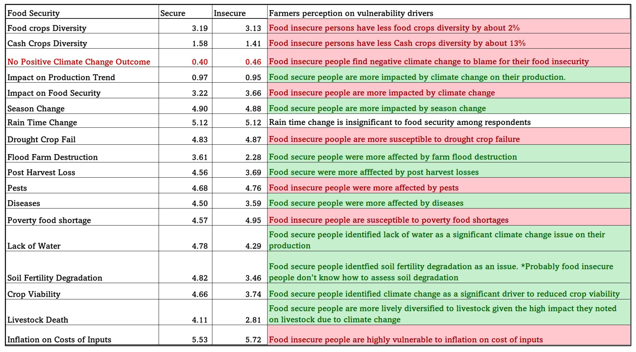 Land 11 02172 g015 Land 11 02172 g015