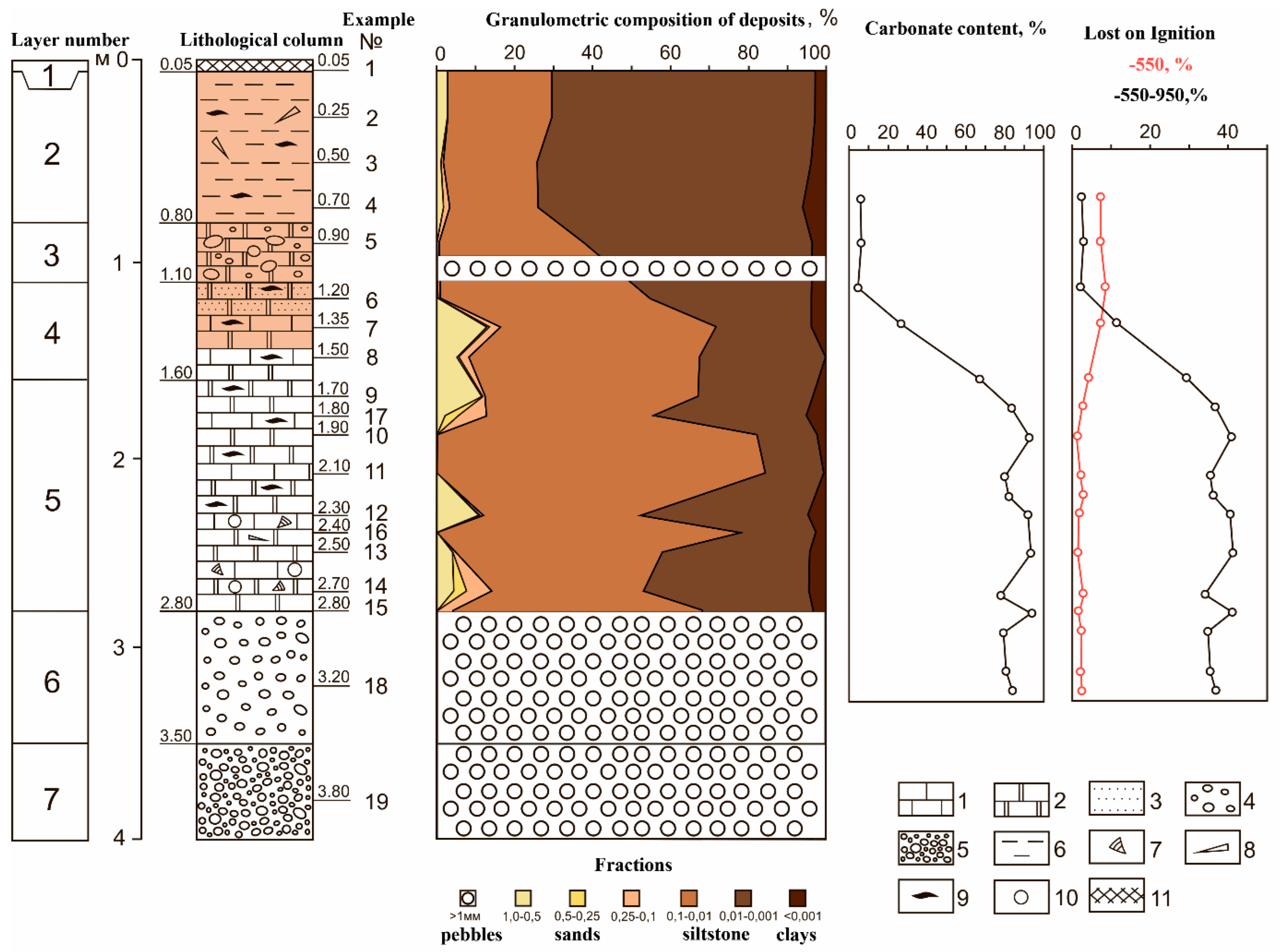 Land 11 02202 g012 Land 11 02202 g012