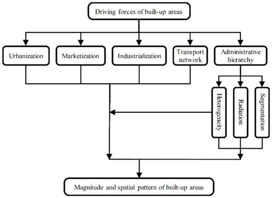 Spatial distribution of CESs important values in Ansai County