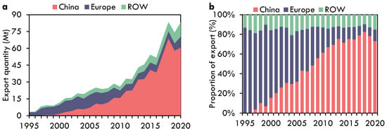 Land | Free Full-Text | The Impact of Climate Change on China and ...