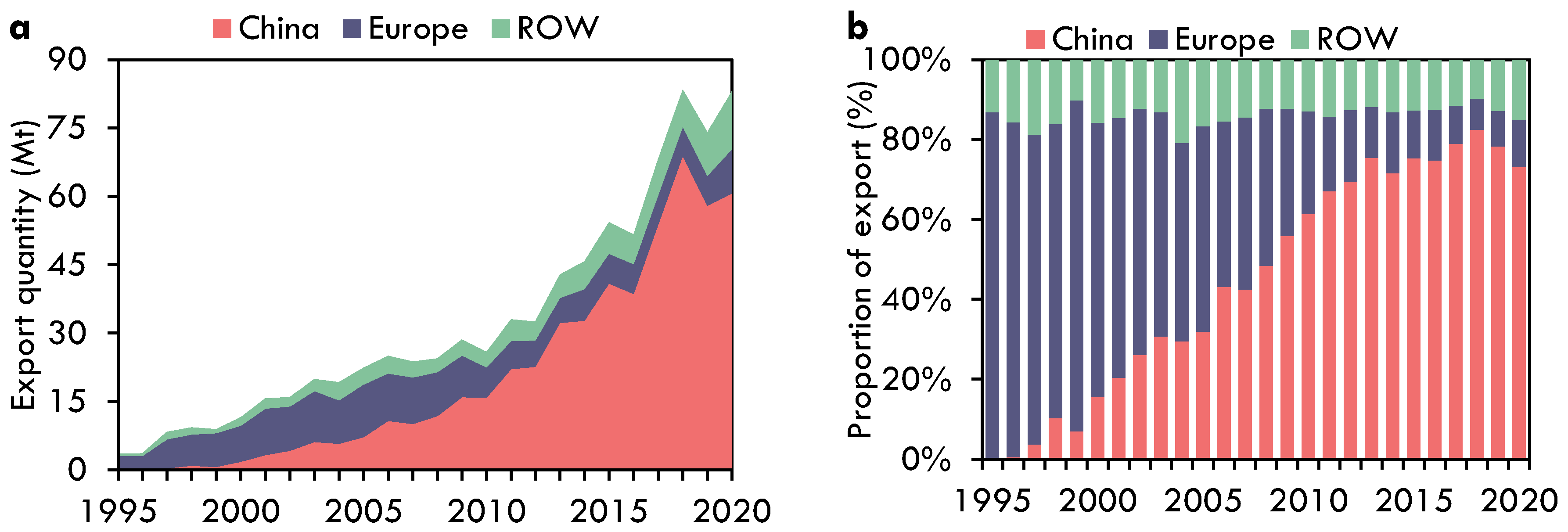 Land 11 02286 g002 Land 11 02286 g002