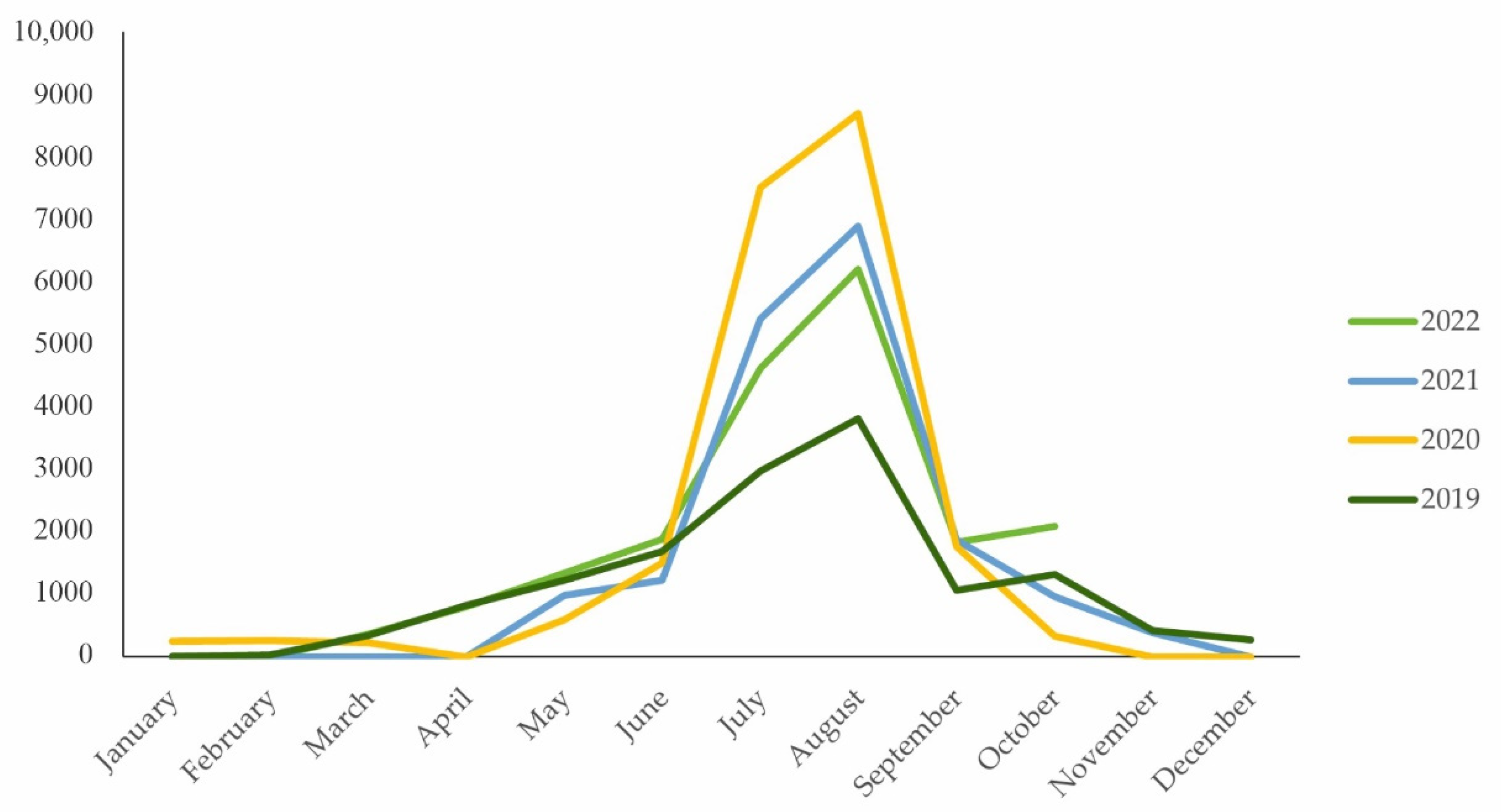 Land 11 02293 g009 Land 11 02293 g009