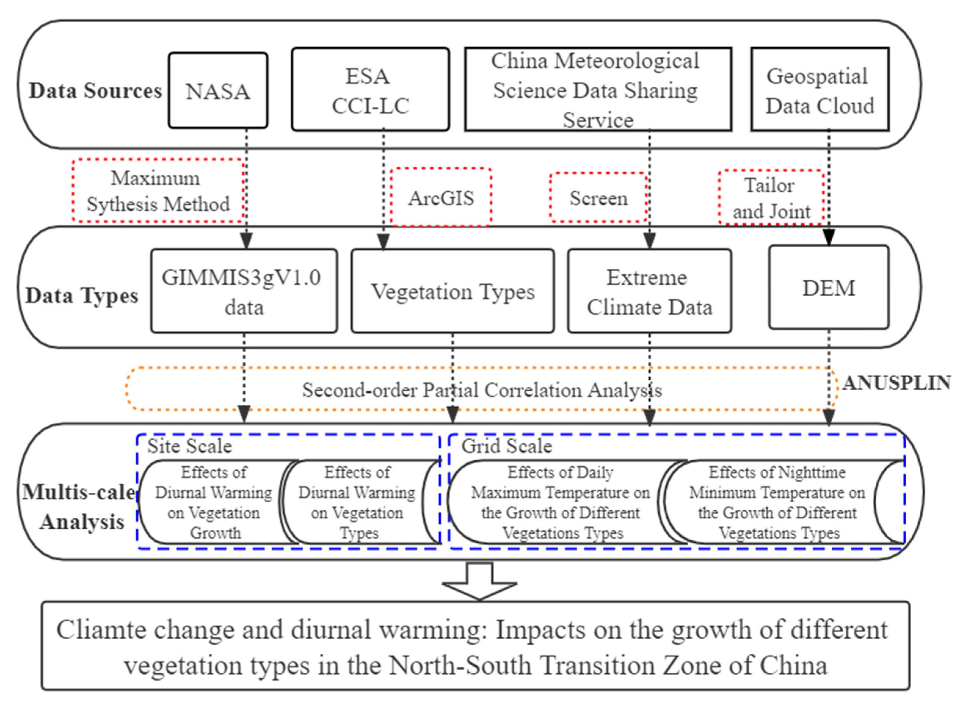 Land 12 00013 g003 Land 12 00013 g003