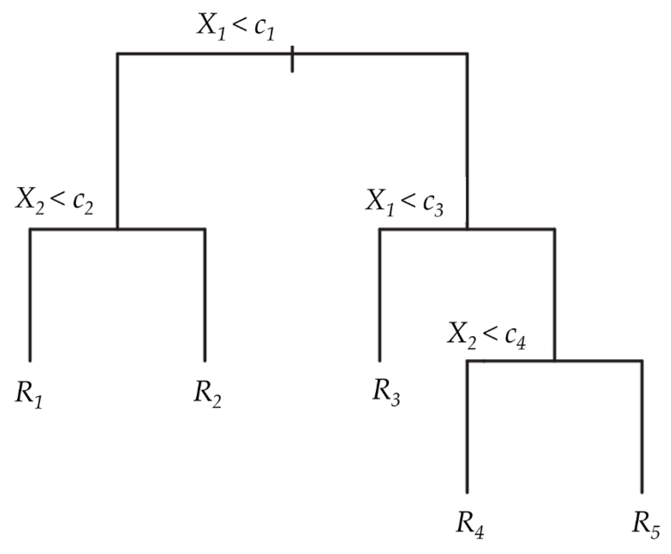 Land 12 00028 g002 Land 12 00028 g002