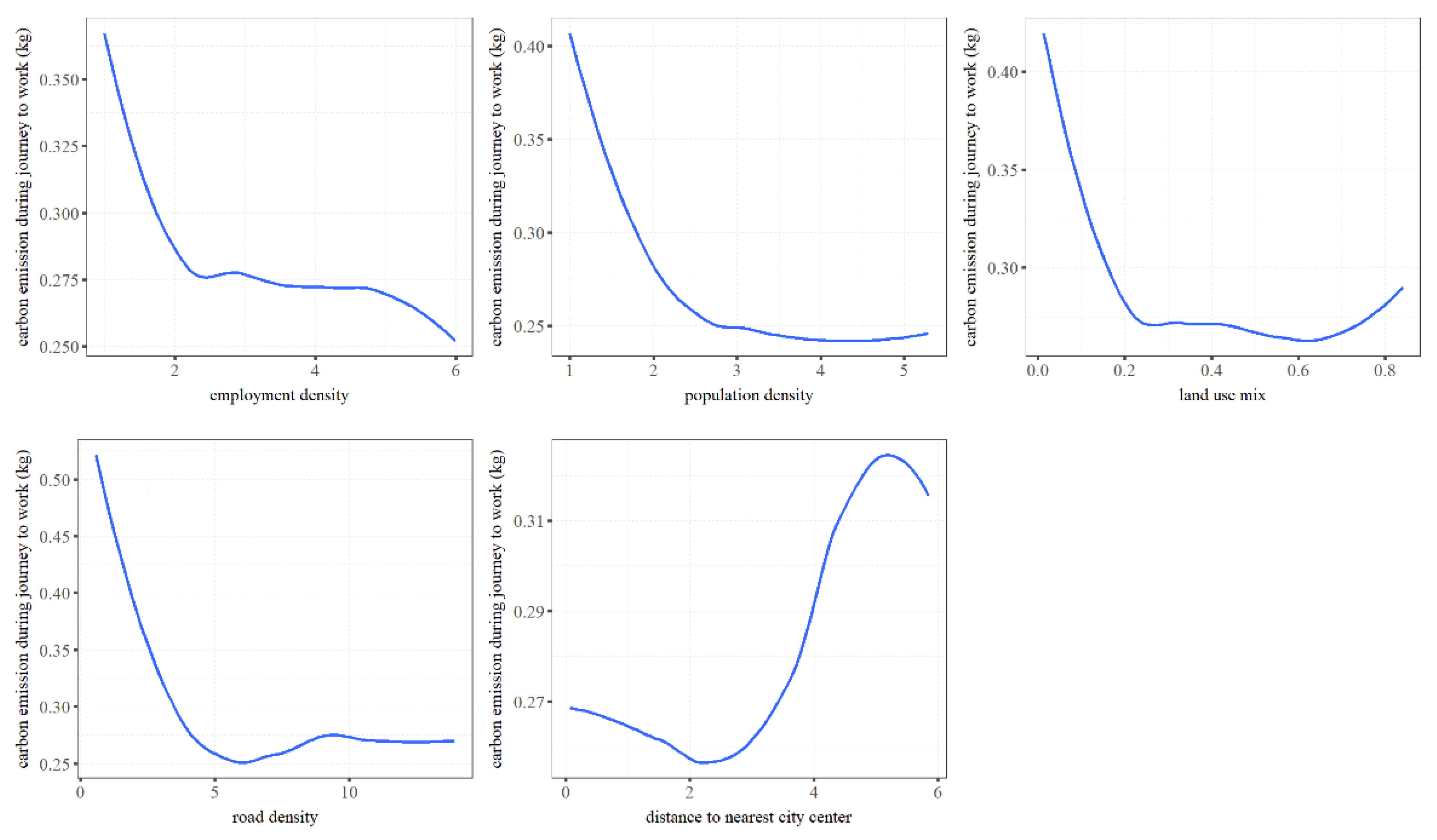 Land 12 00028 g0a3 Land 12 00028 g0a3