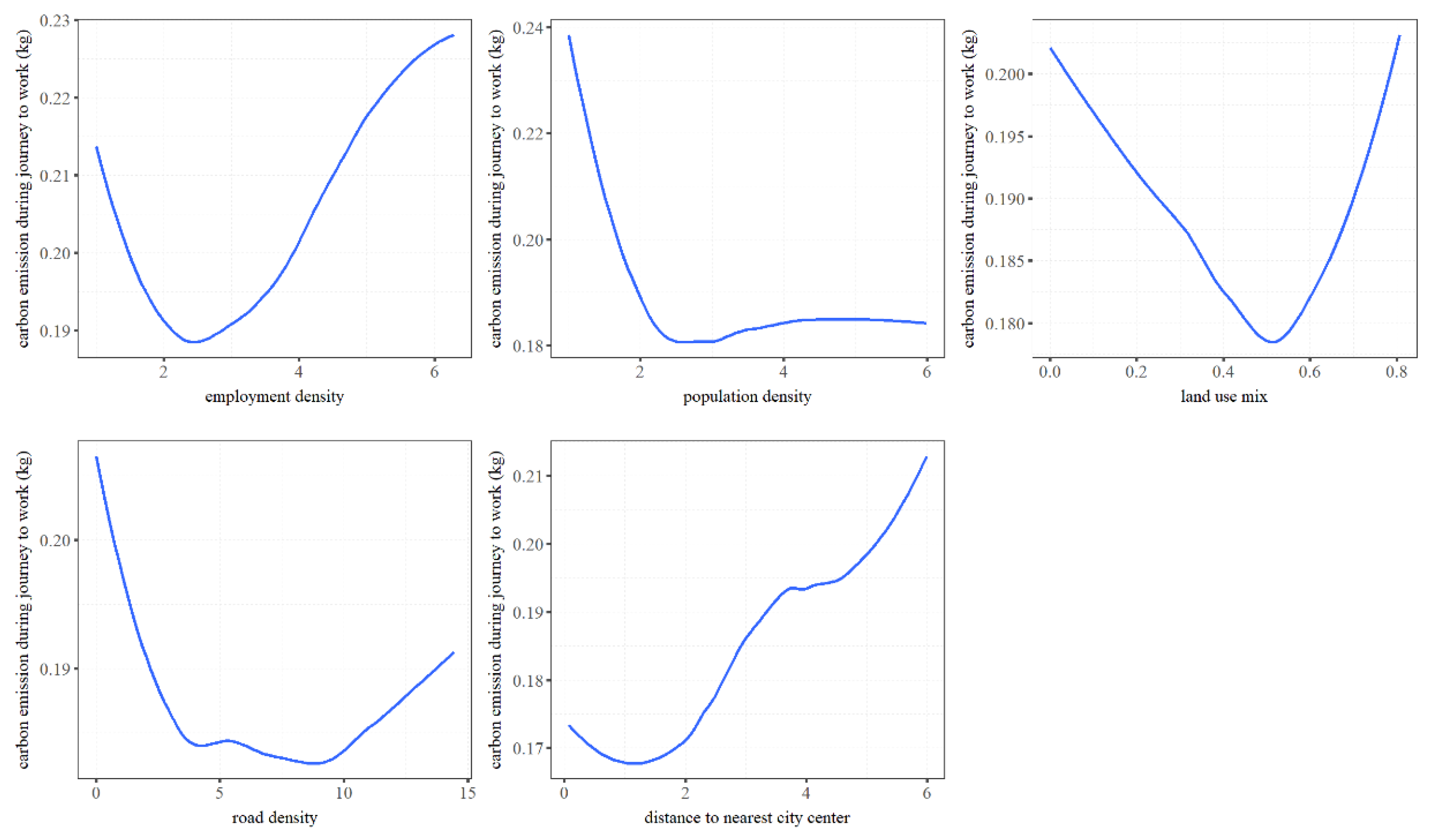 Land 12 00028 g0a4 Land 12 00028 g0a4