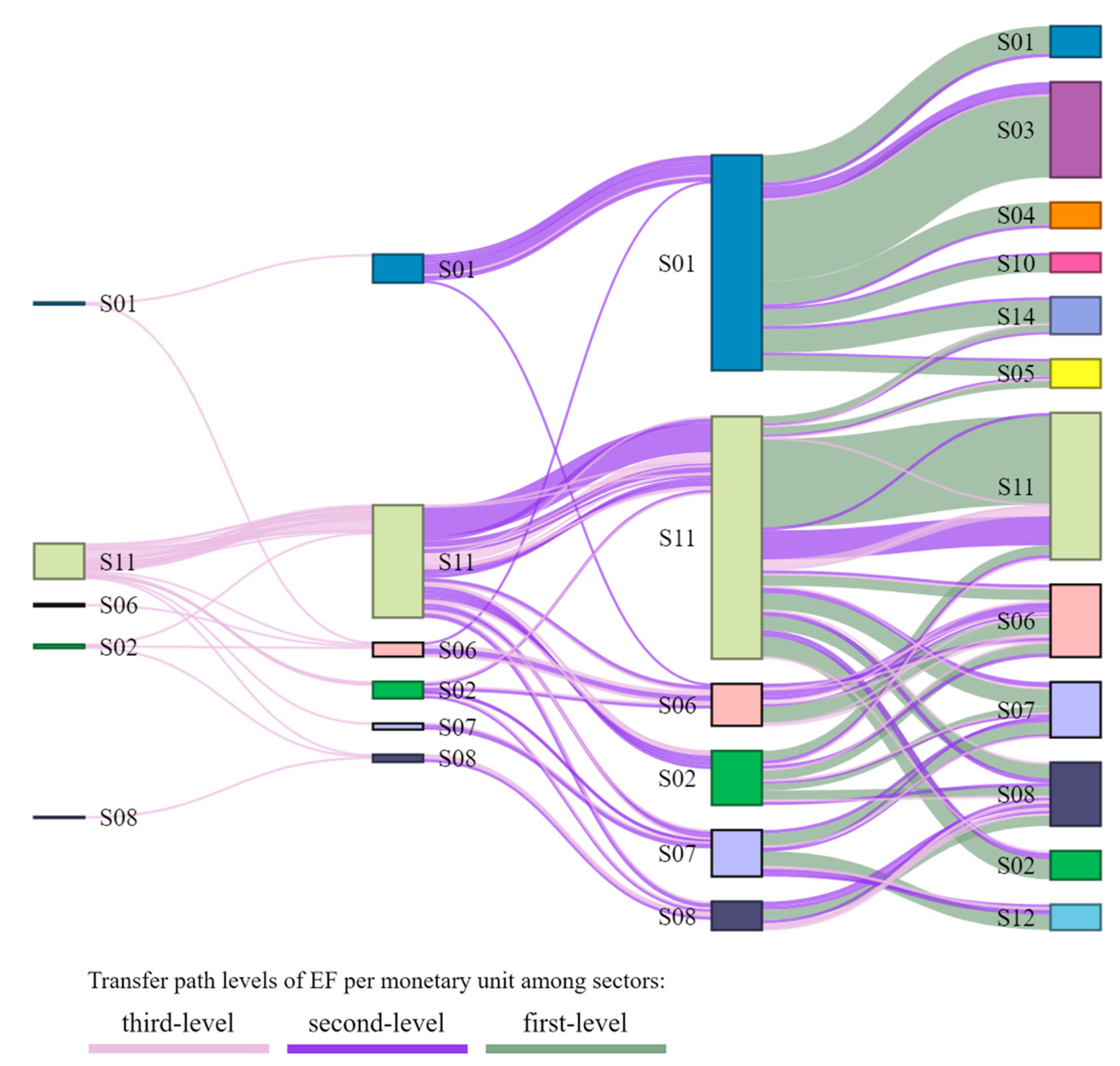 Land 12 00041 g007 Land 12 00041 g007