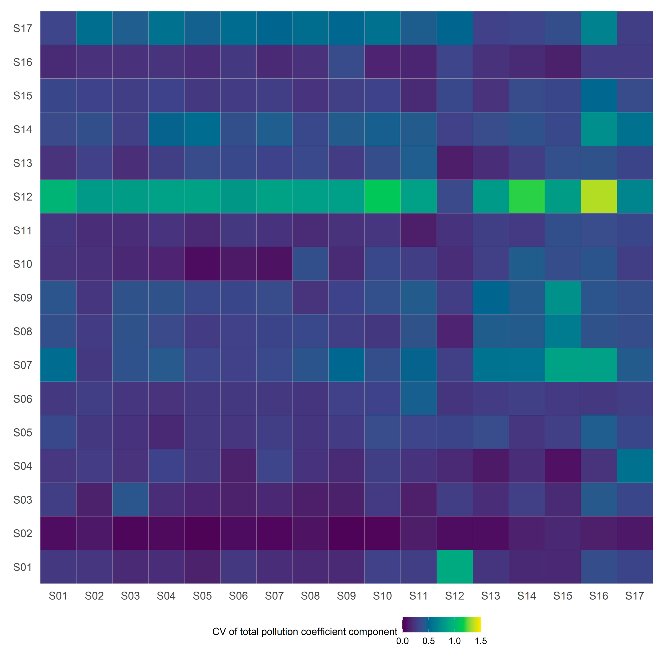 Land 12 00041 g0a1 Land 12 00041 g0a1