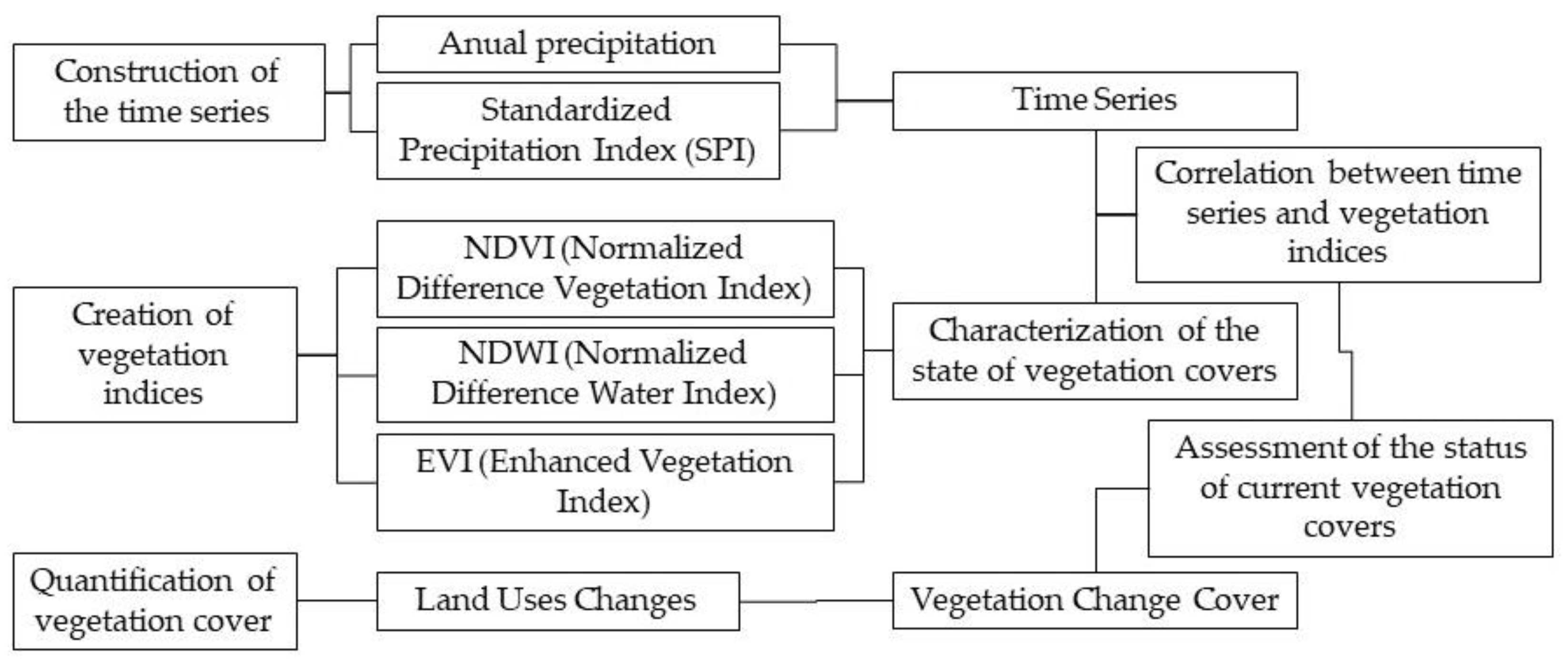 Land 12 00042 g005 Land 12 00042 g005