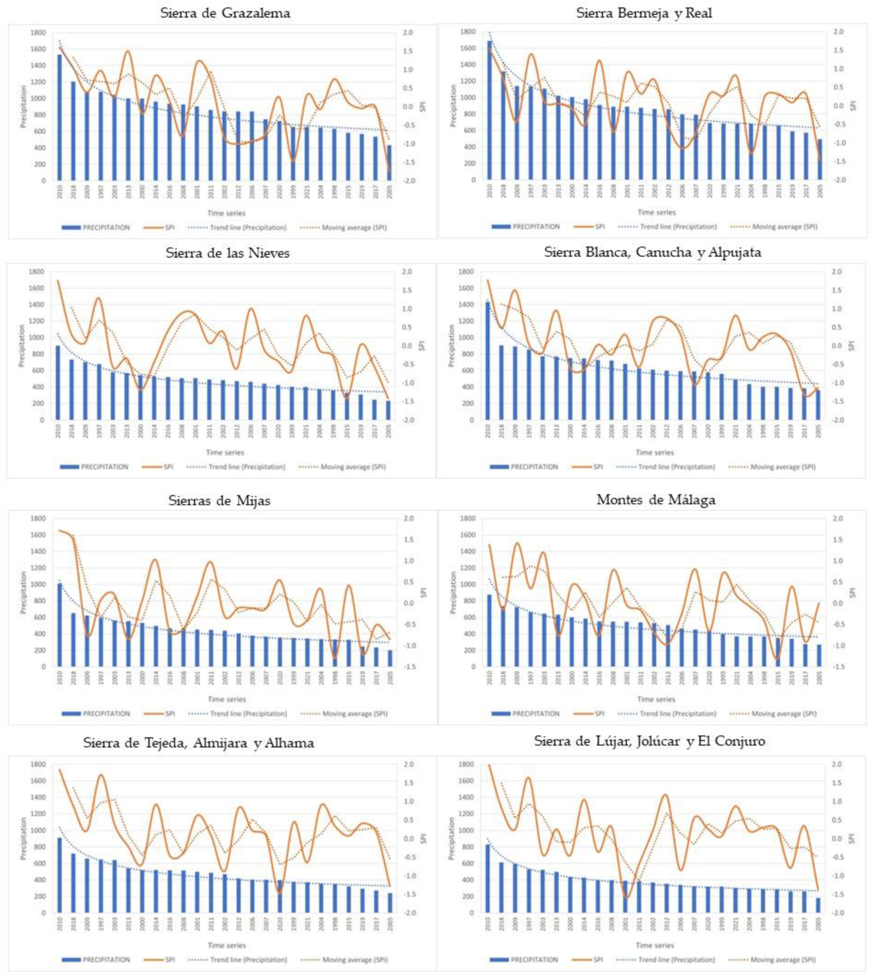 Land 12 00042 g006a Land 12 00042 g006a