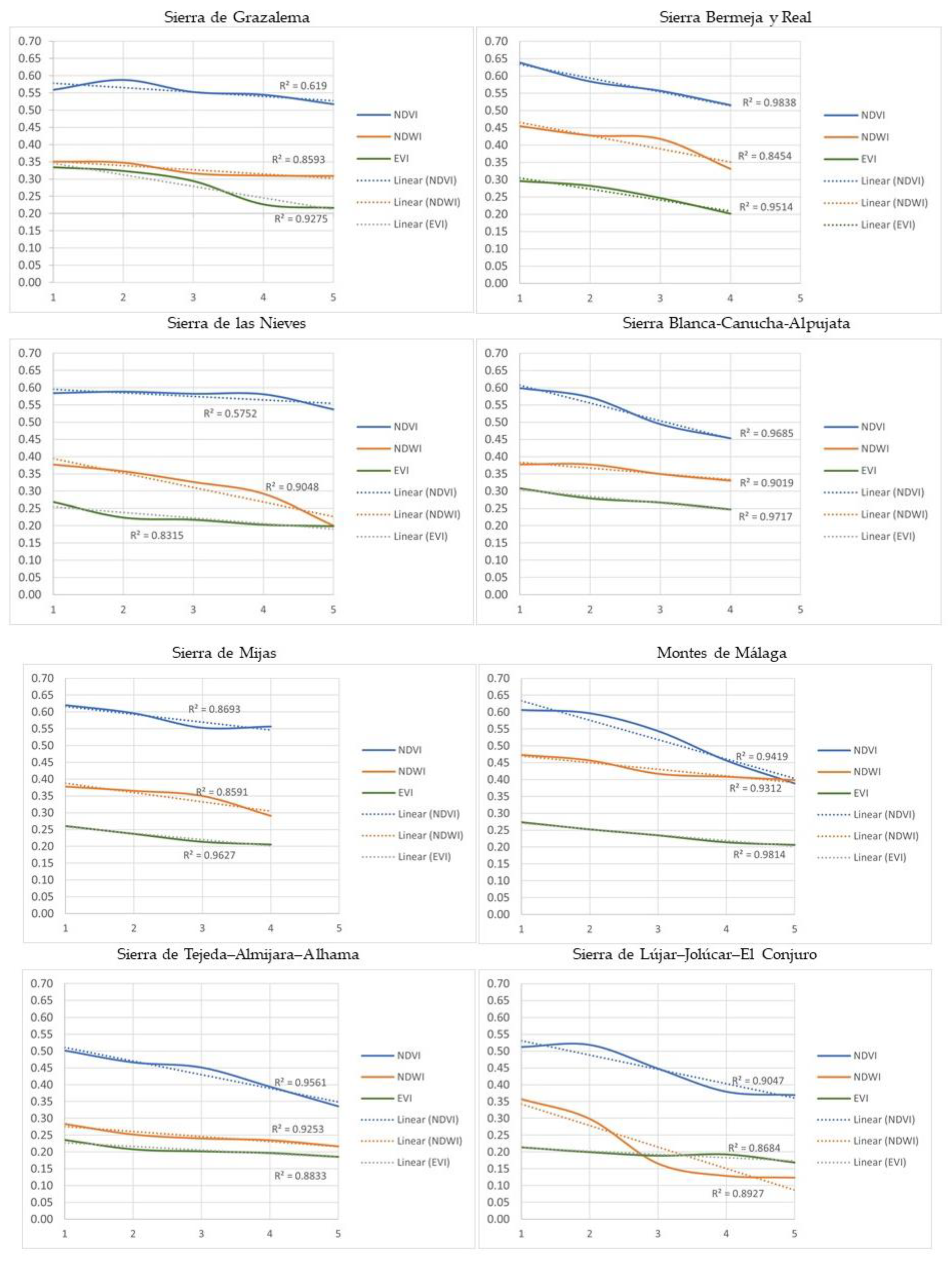 Land 12 00042 g007a Land 12 00042 g007a