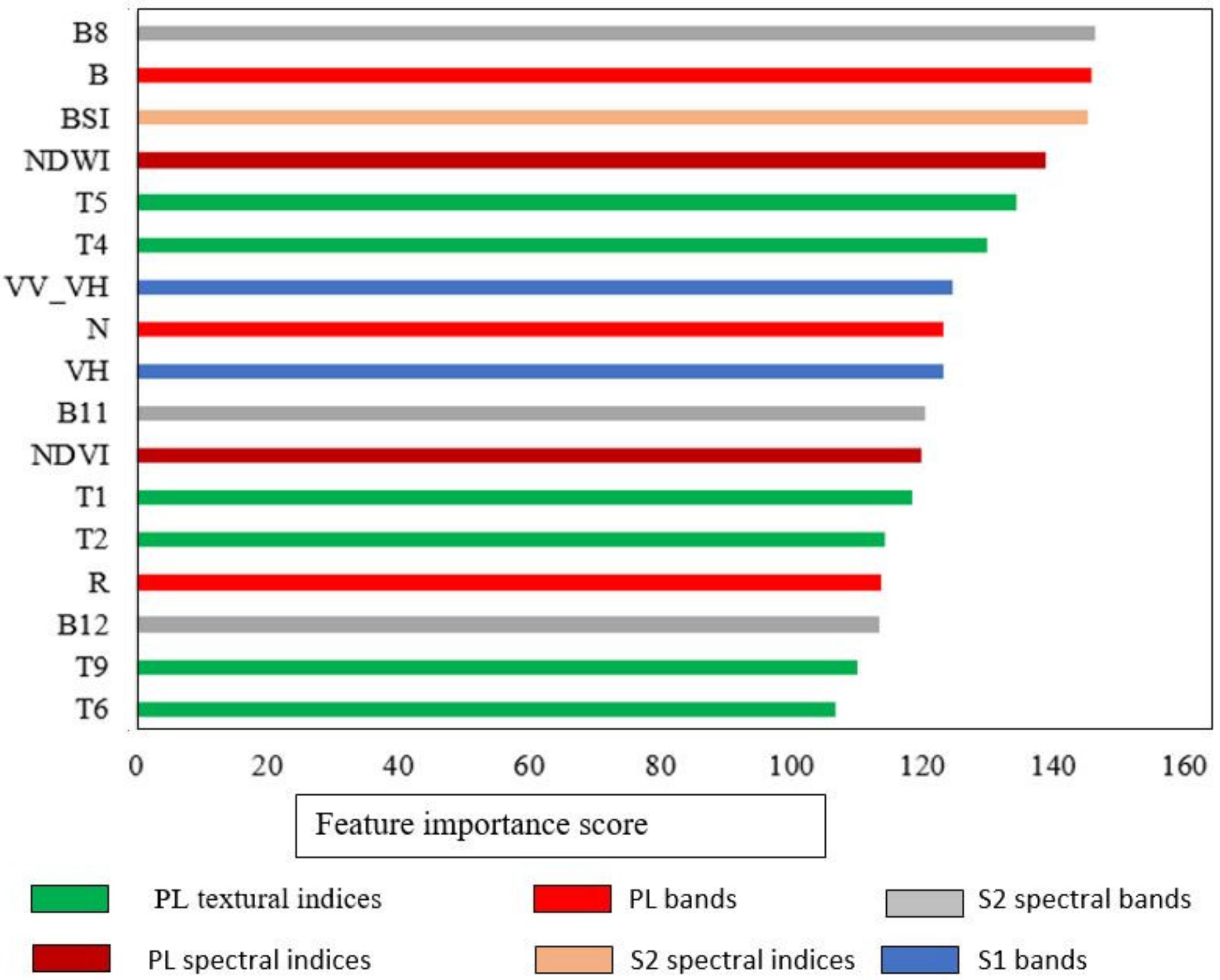 Land 12 00099 g005 Land 12 00099 g005