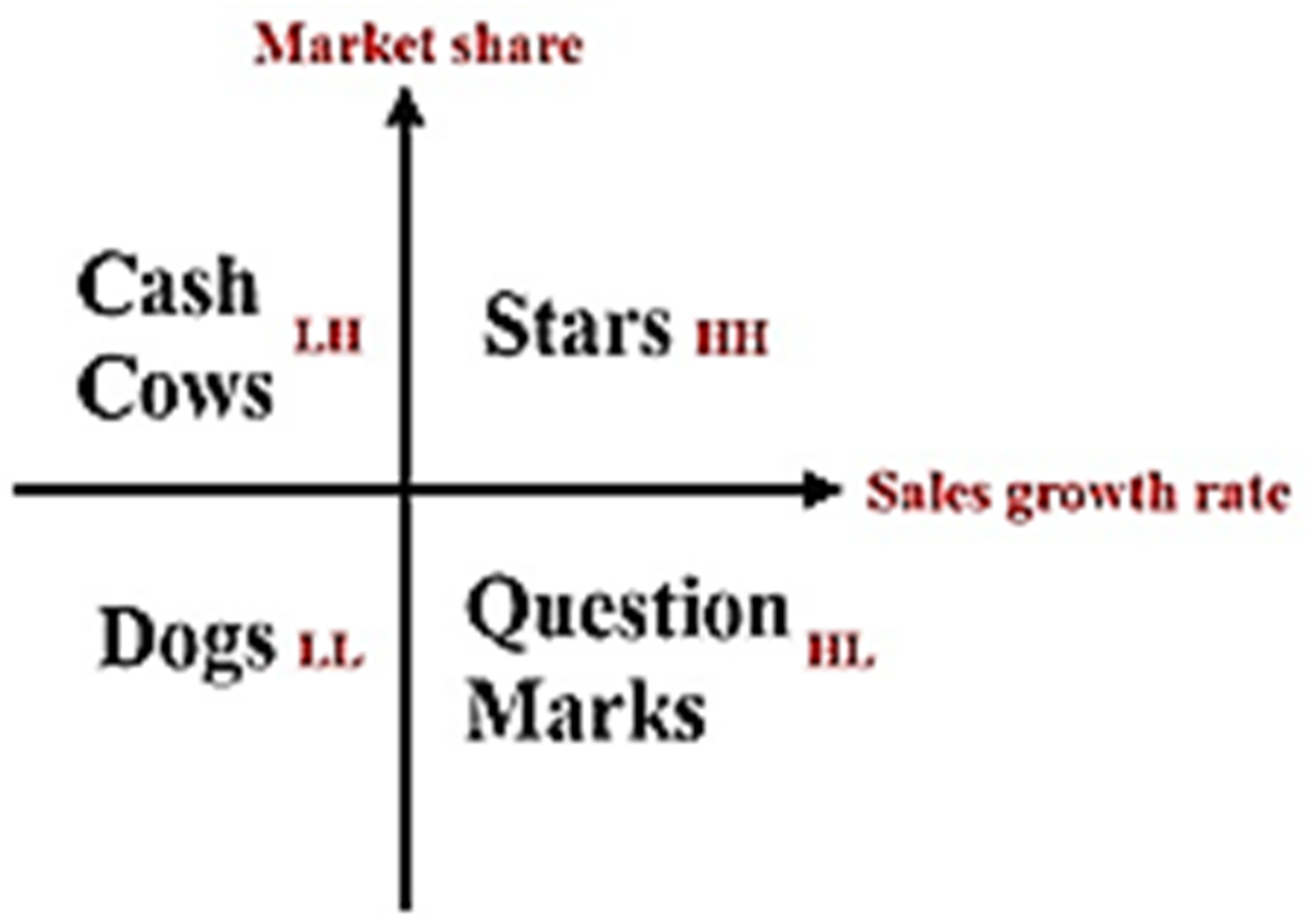 Land 12 00204 g001 Land 12 00204 g001