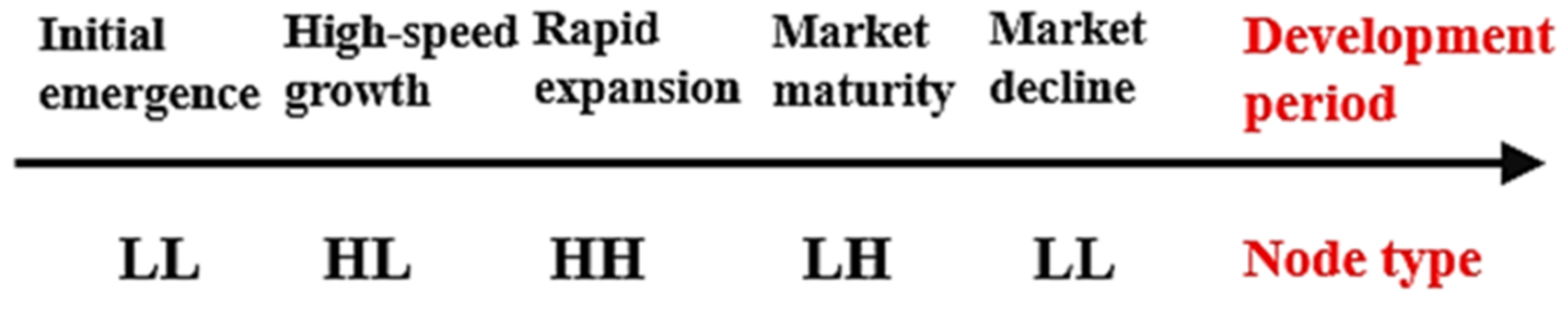 Land 12 00204 g002 Land 12 00204 g002