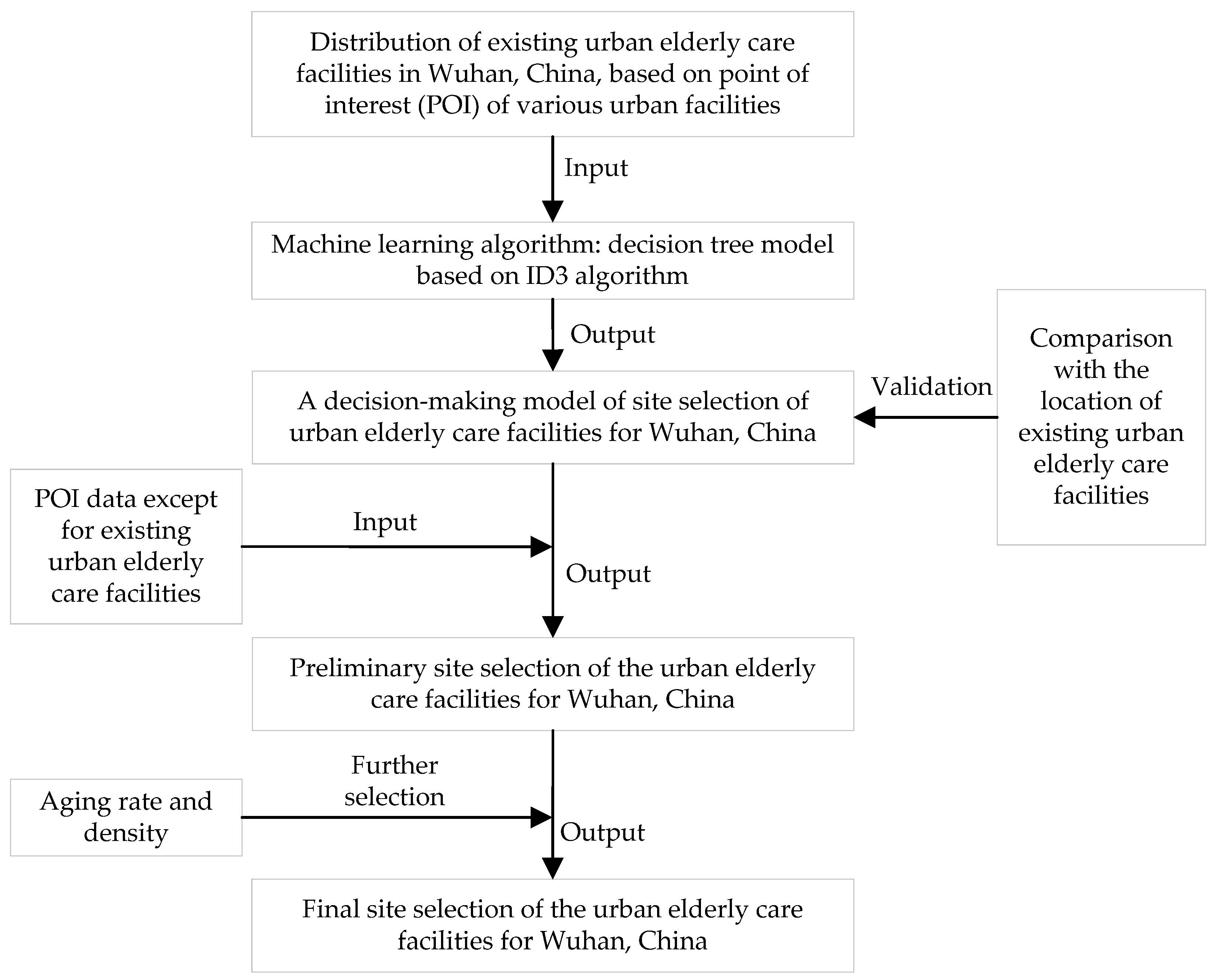 Land 12 00220 g002 Land 12 00220 g002