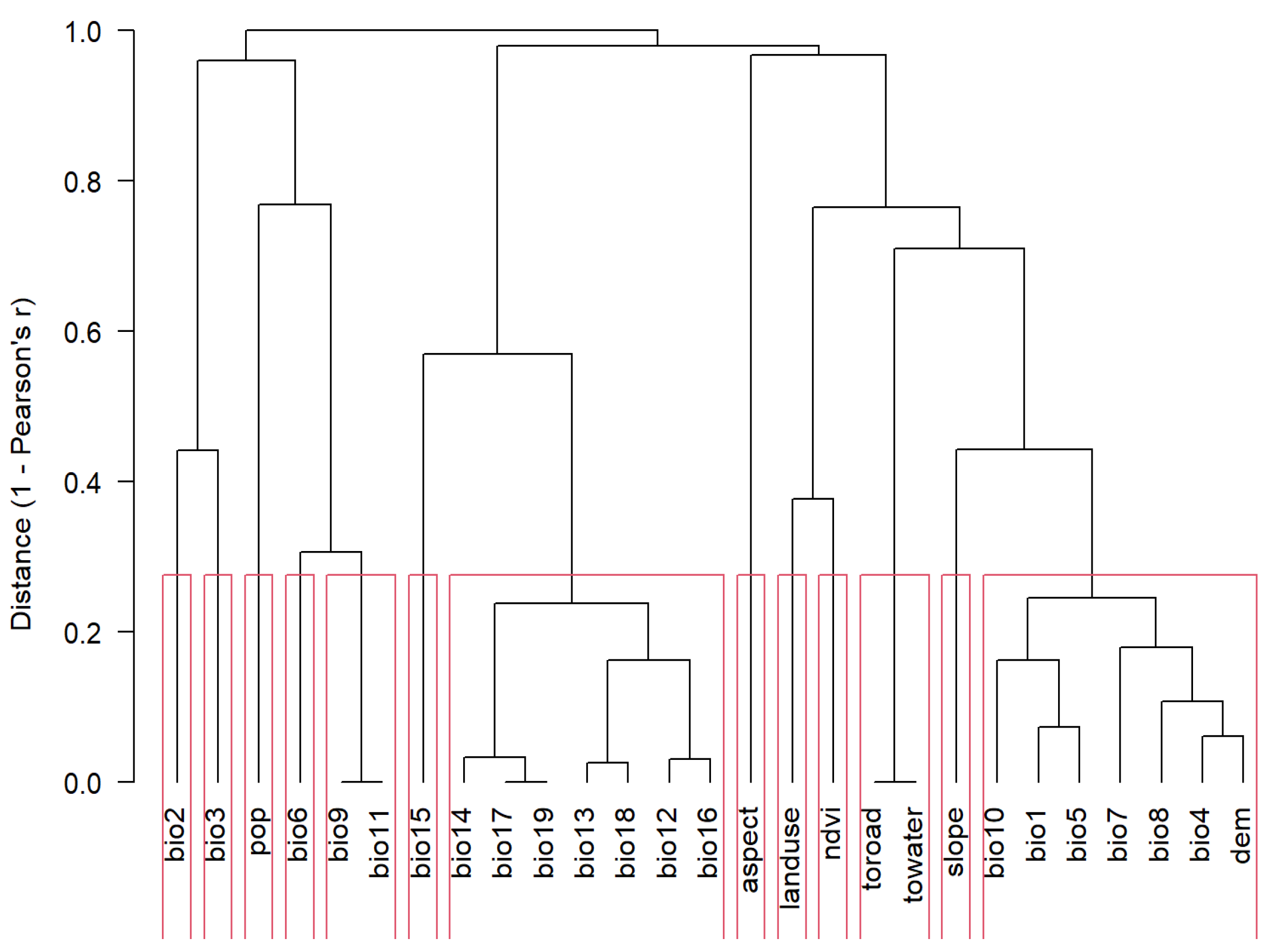 Land 12 00221 g002 Land 12 00221 g002