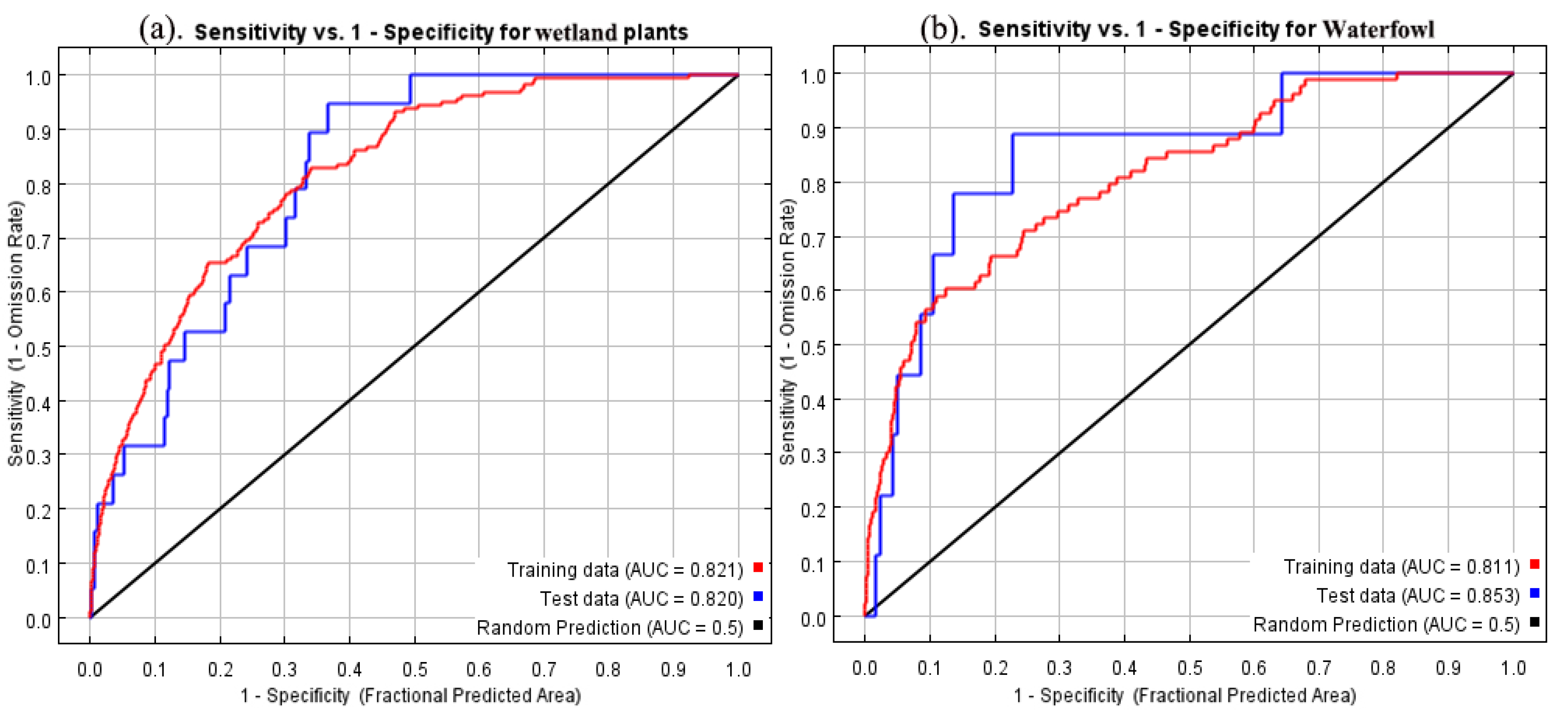 Land 12 00221 g003 Land 12 00221 g003