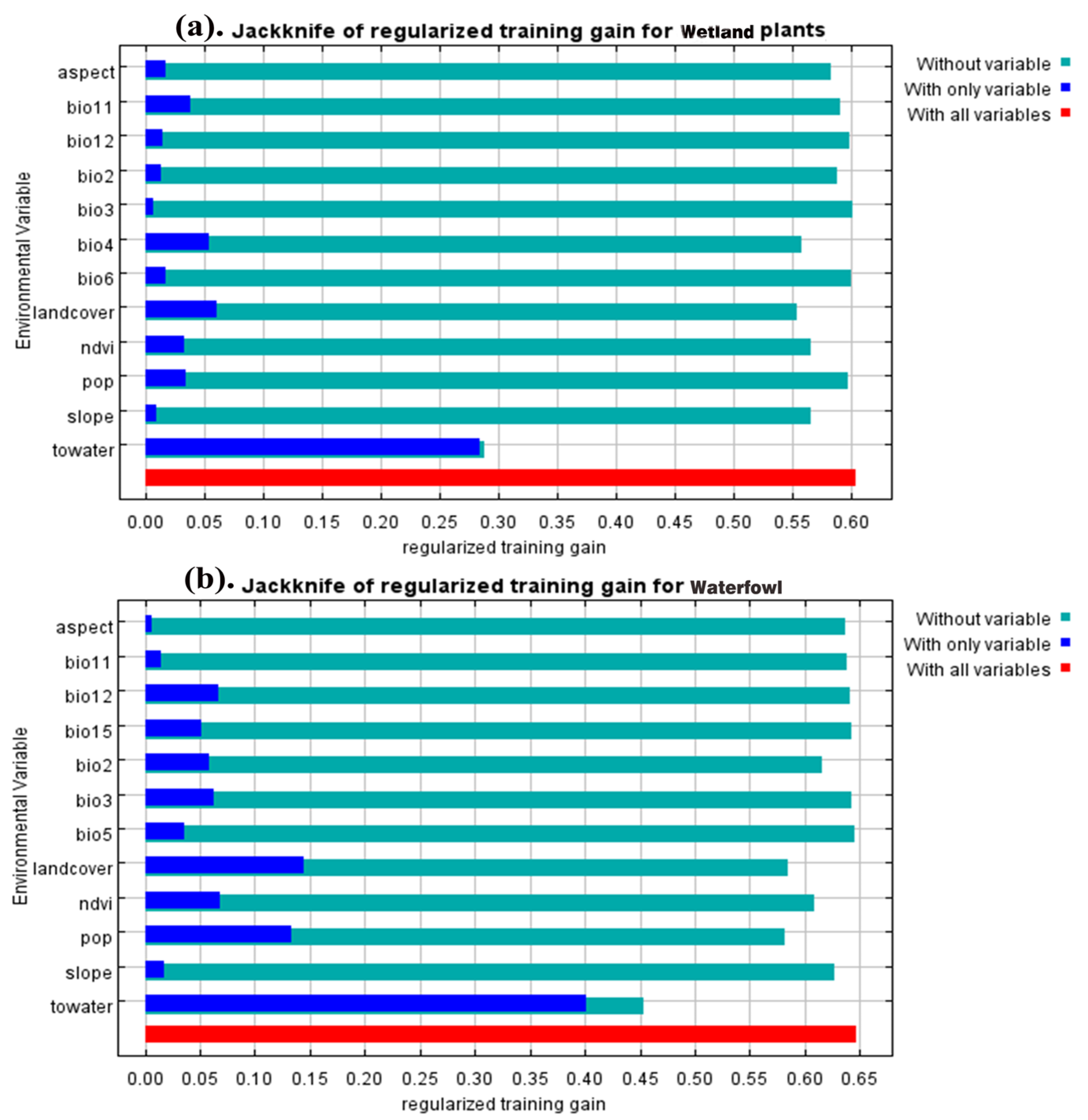 Land 12 00221 g004 Land 12 00221 g004