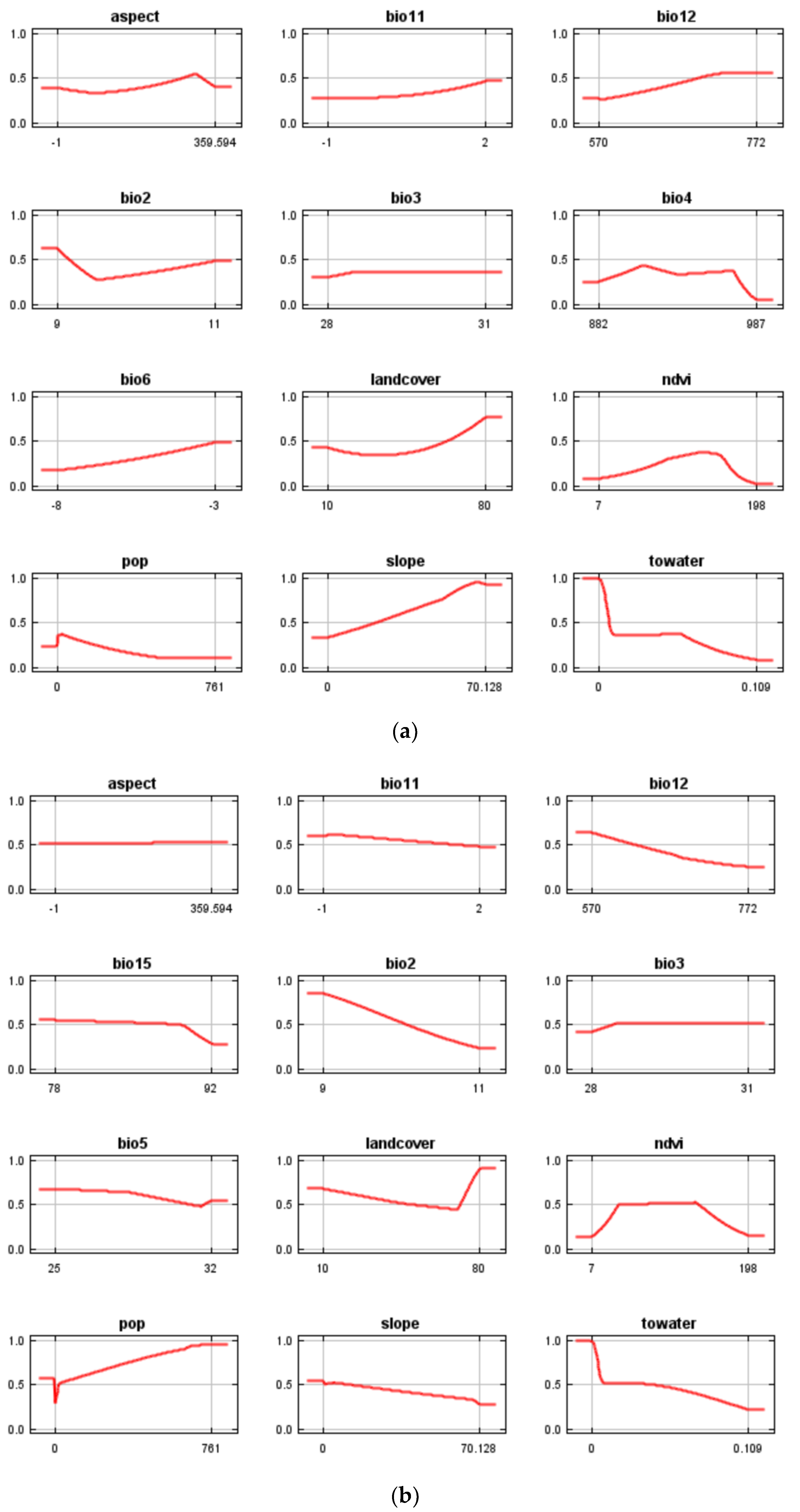 Land 12 00221 g0a2 Land 12 00221 g0a2