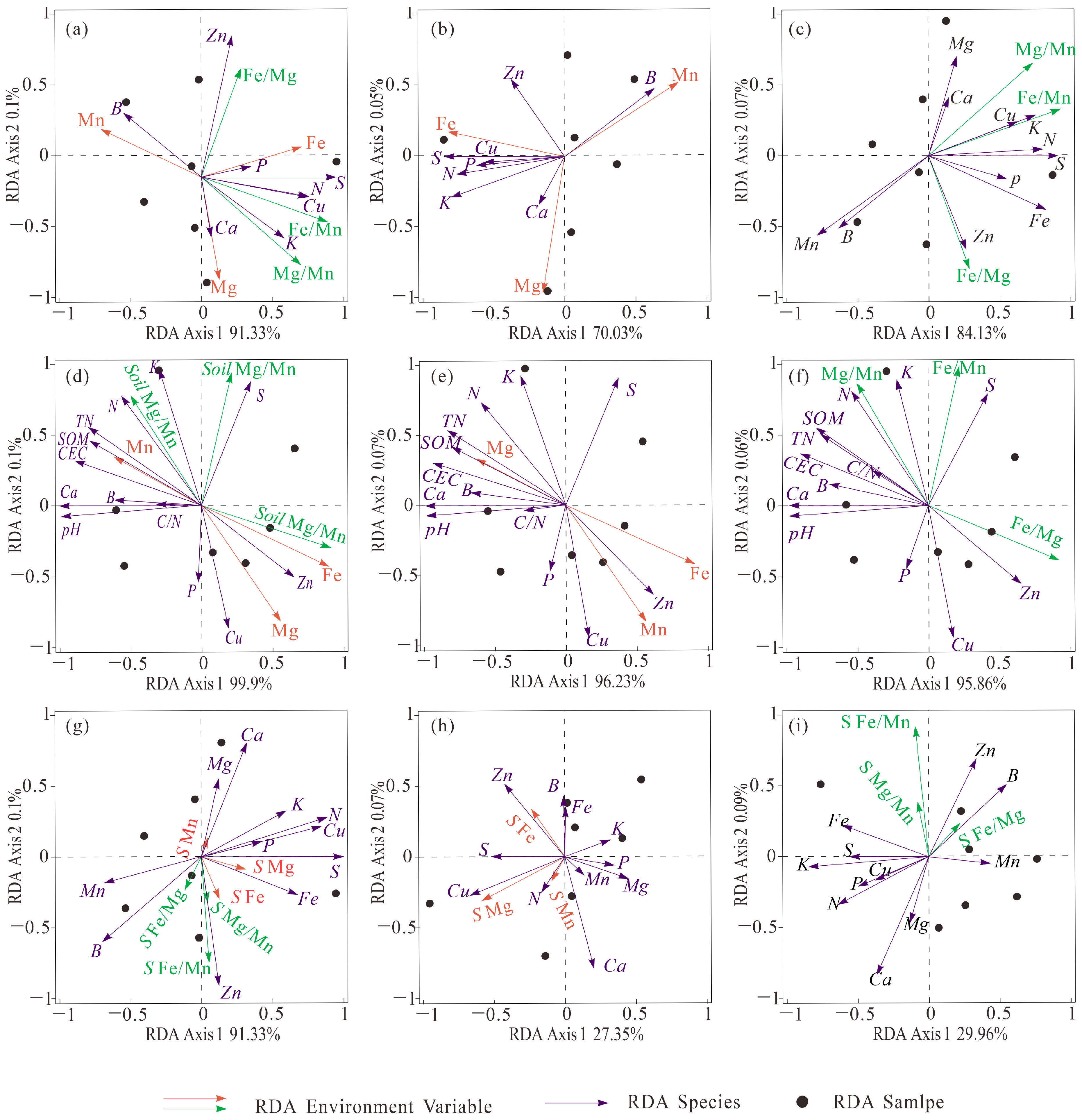 Land | Free Full-Text | Interaction Mechanism of Fe, Mg and Mn in Karst ...