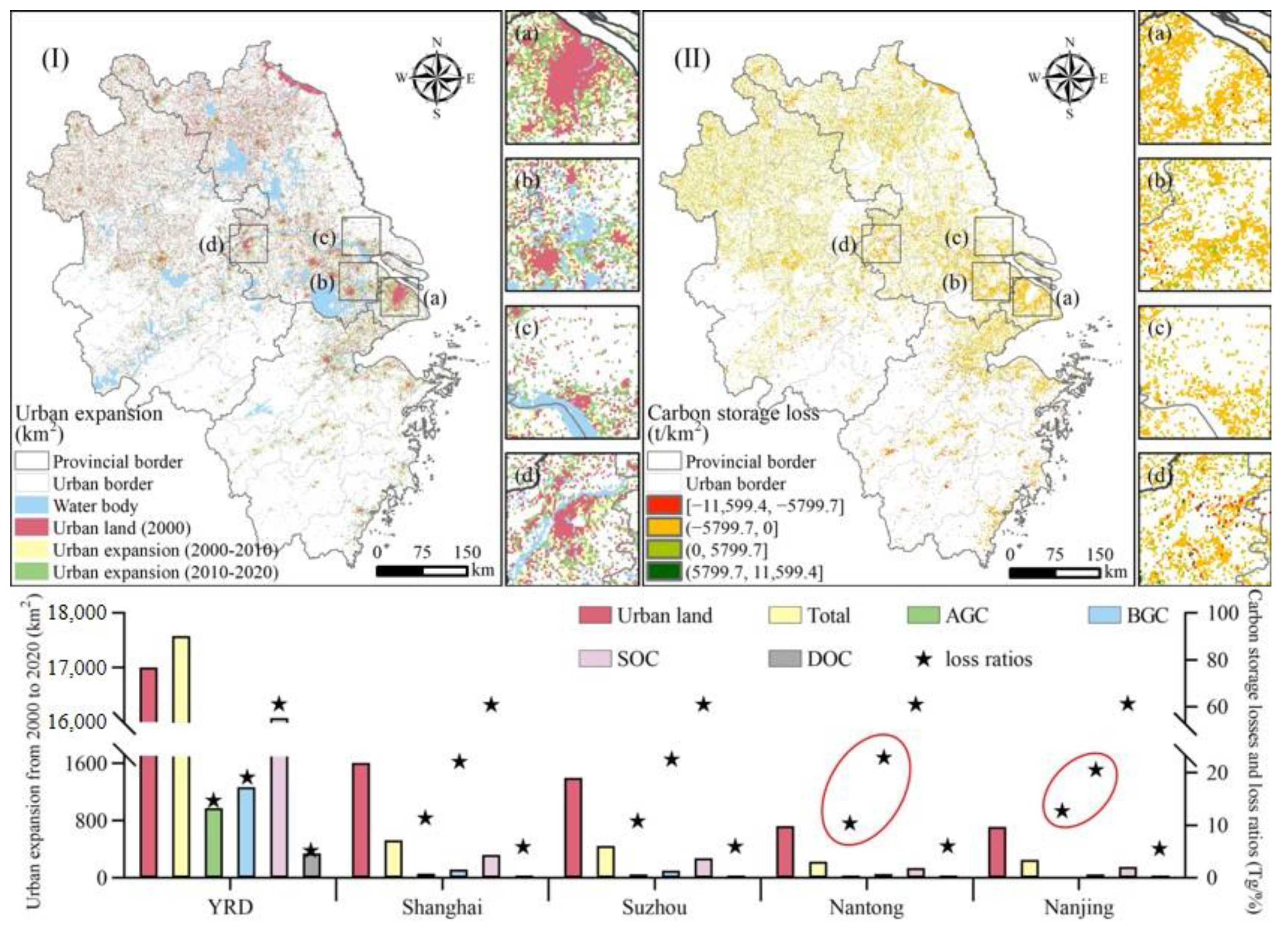 Land 12 00297 g003 Land 12 00297 g003