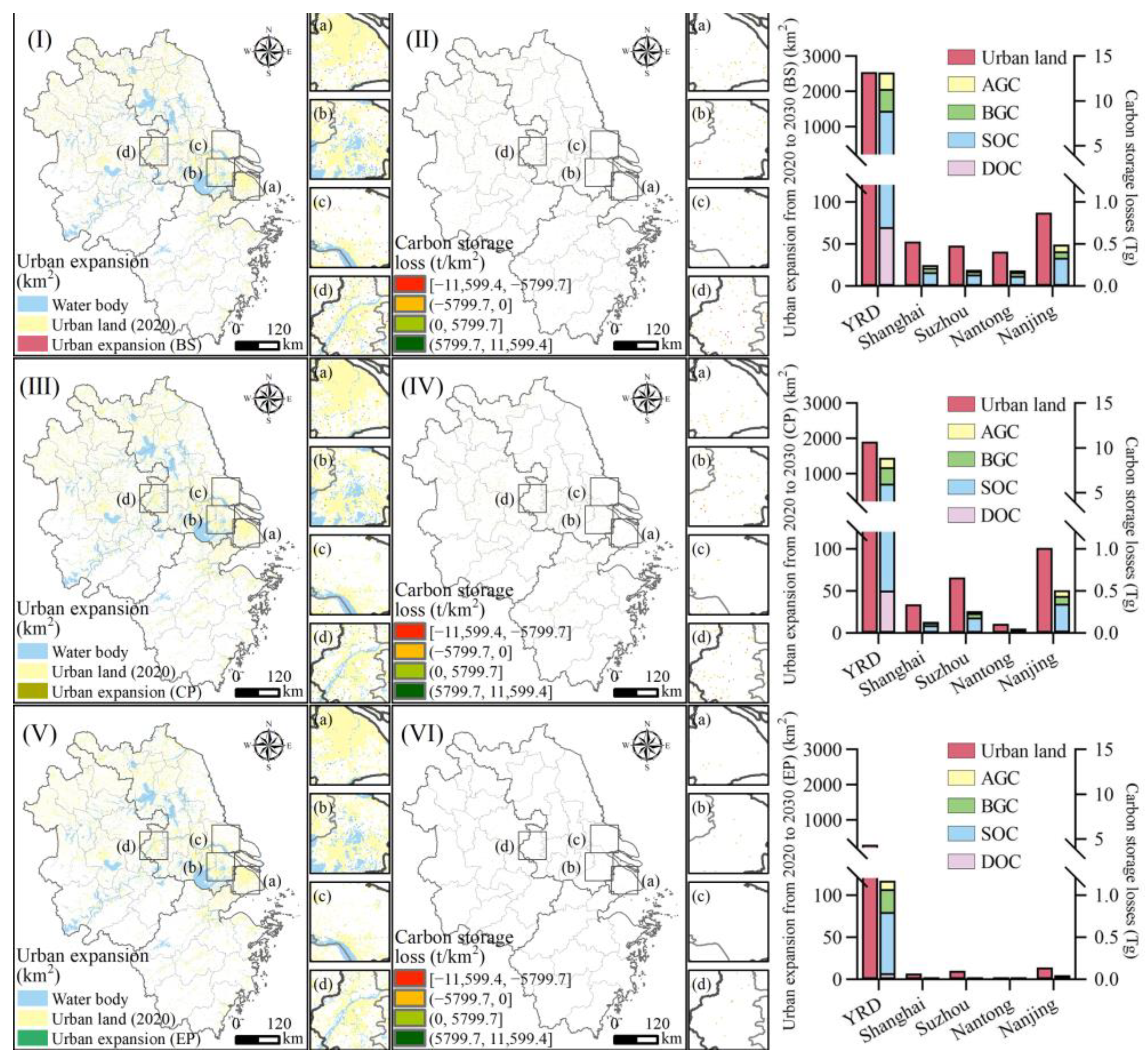 Land 12 00297 g004 Land 12 00297 g004