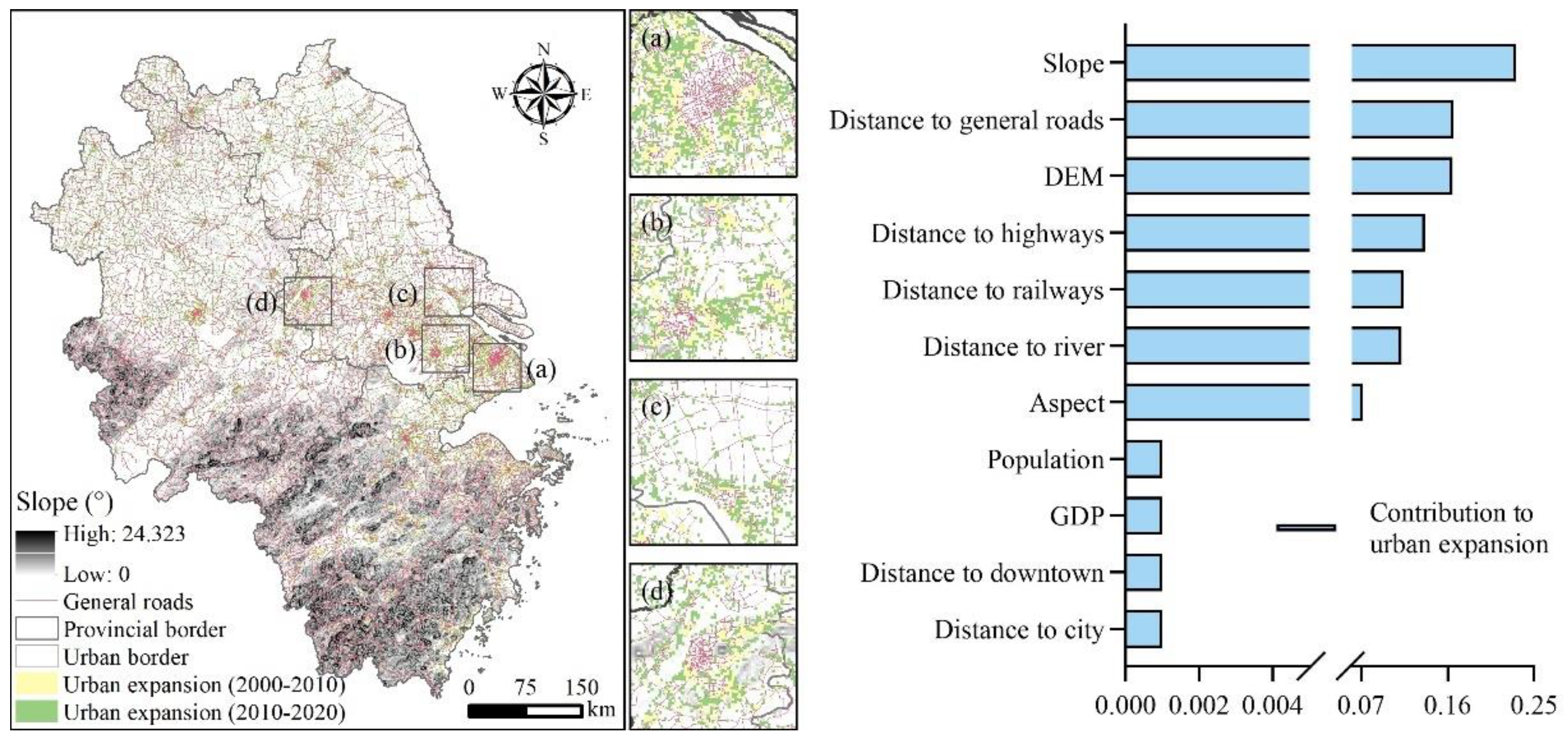 Land 12 00297 g005 Land 12 00297 g005