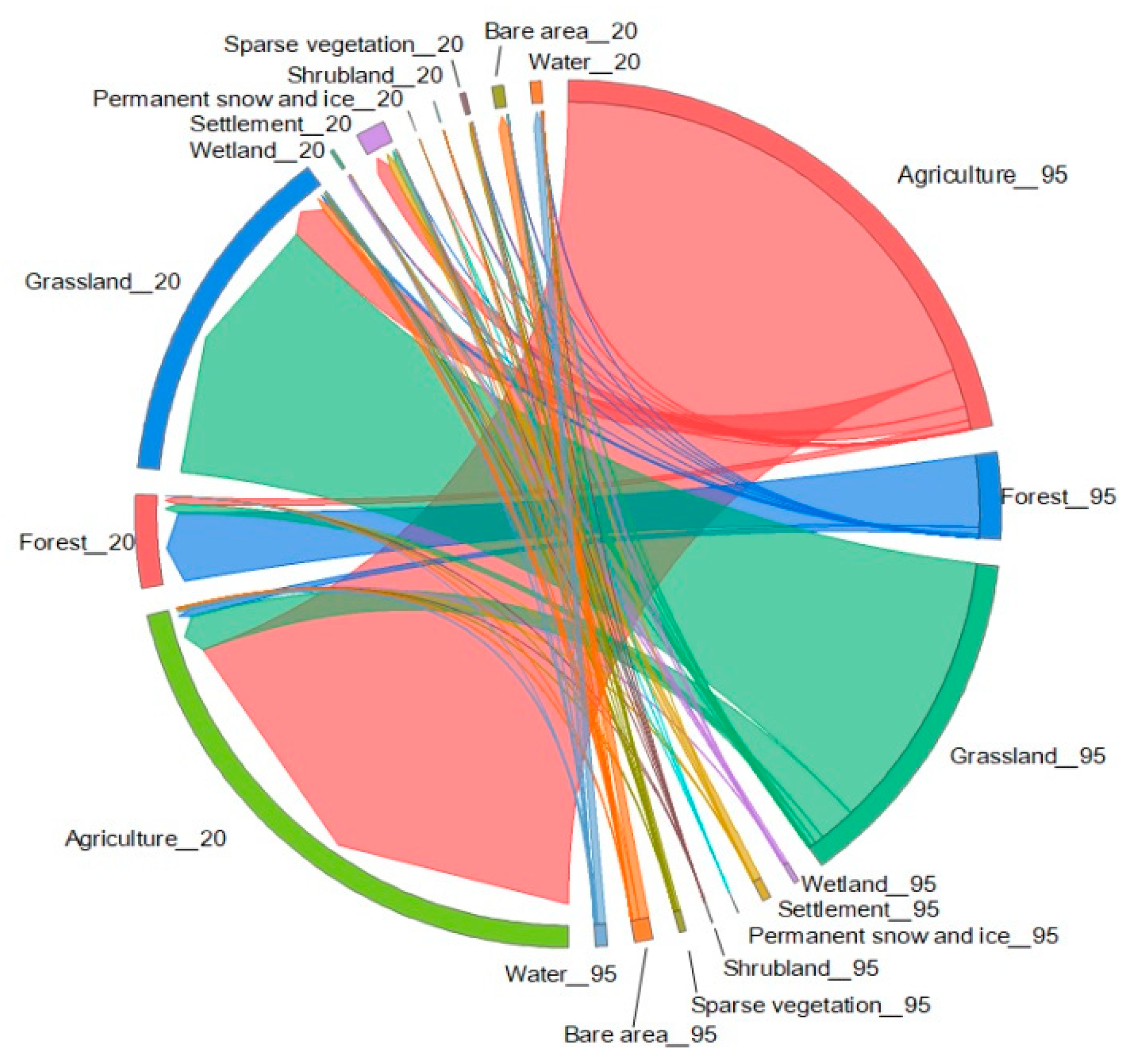 Land 12 00340 g006 Land 12 00340 g006