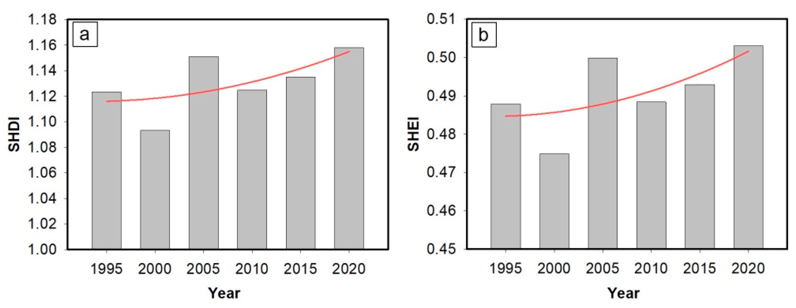Land 12 00340 g007 Land 12 00340 g007