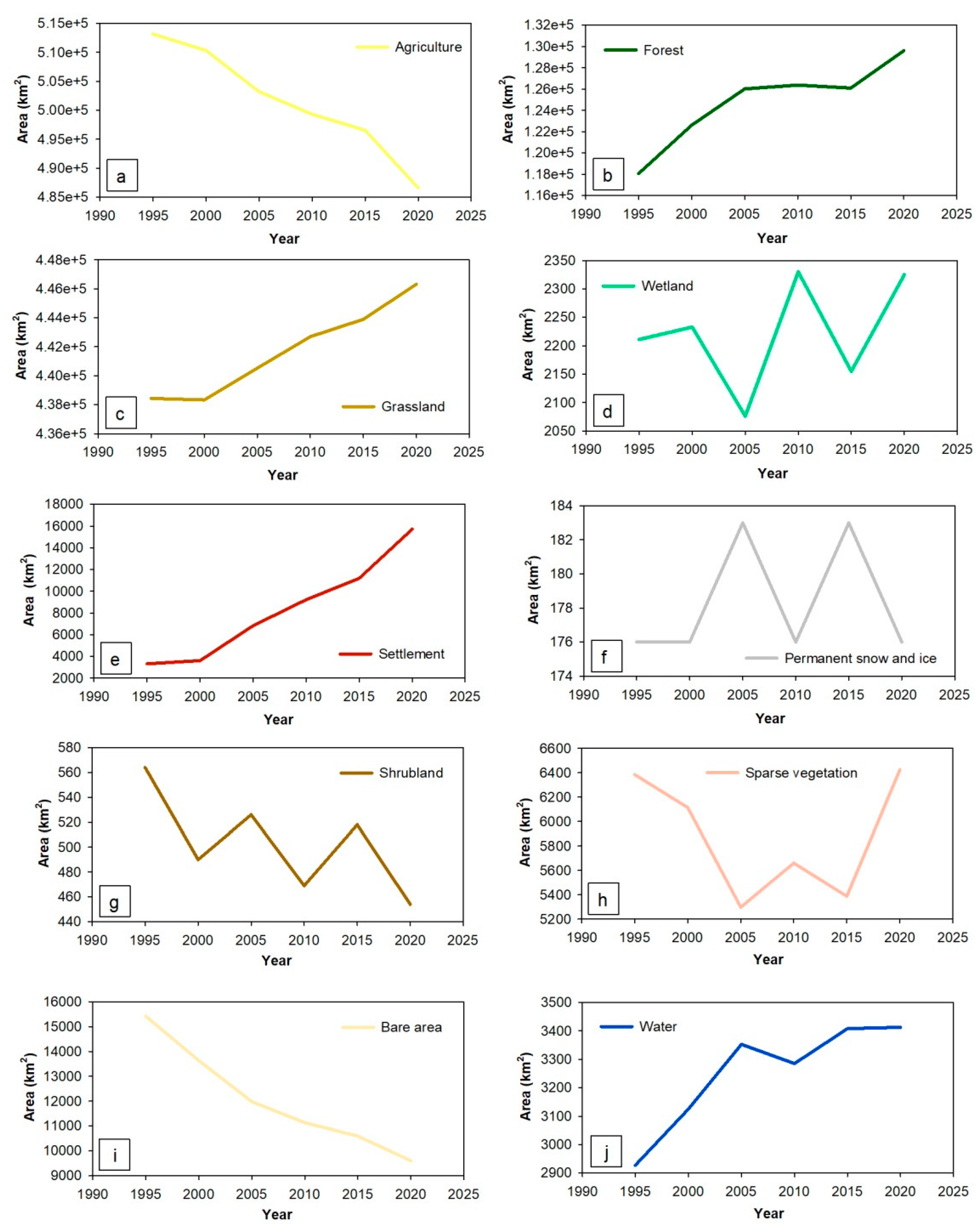 Land 12 00340 g012 Land 12 00340 g012