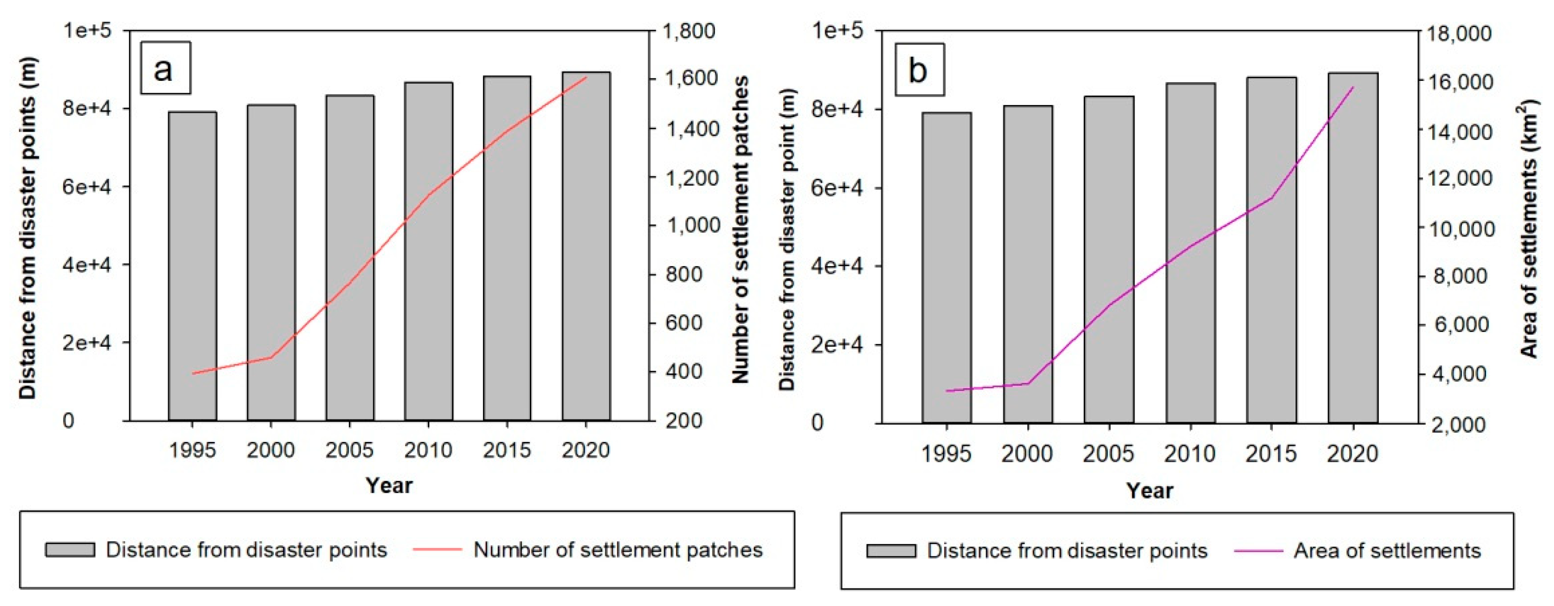 Land 12 00340 g014 Land 12 00340 g014