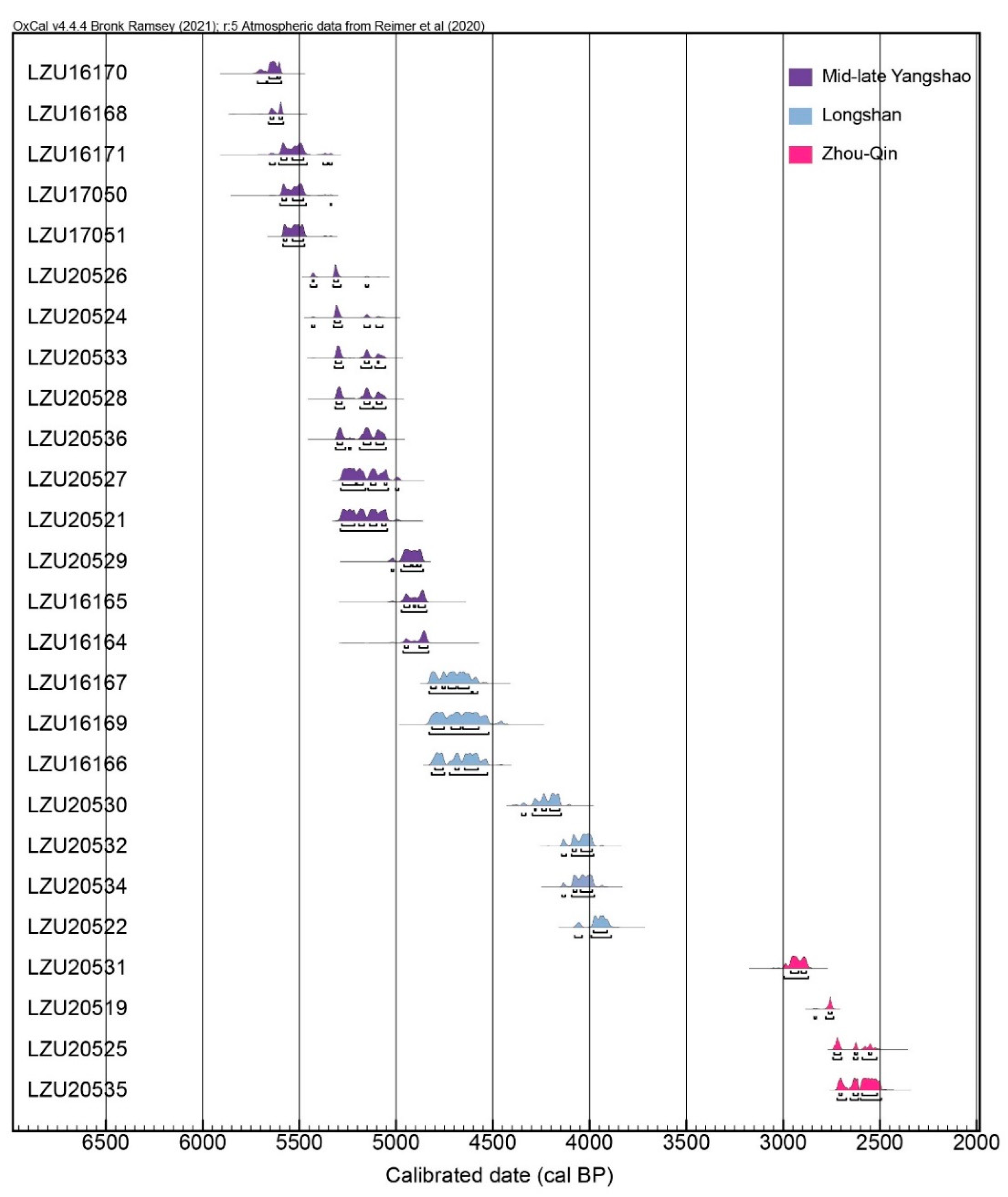 Land 12 00343 g003 Land 12 00343 g003
