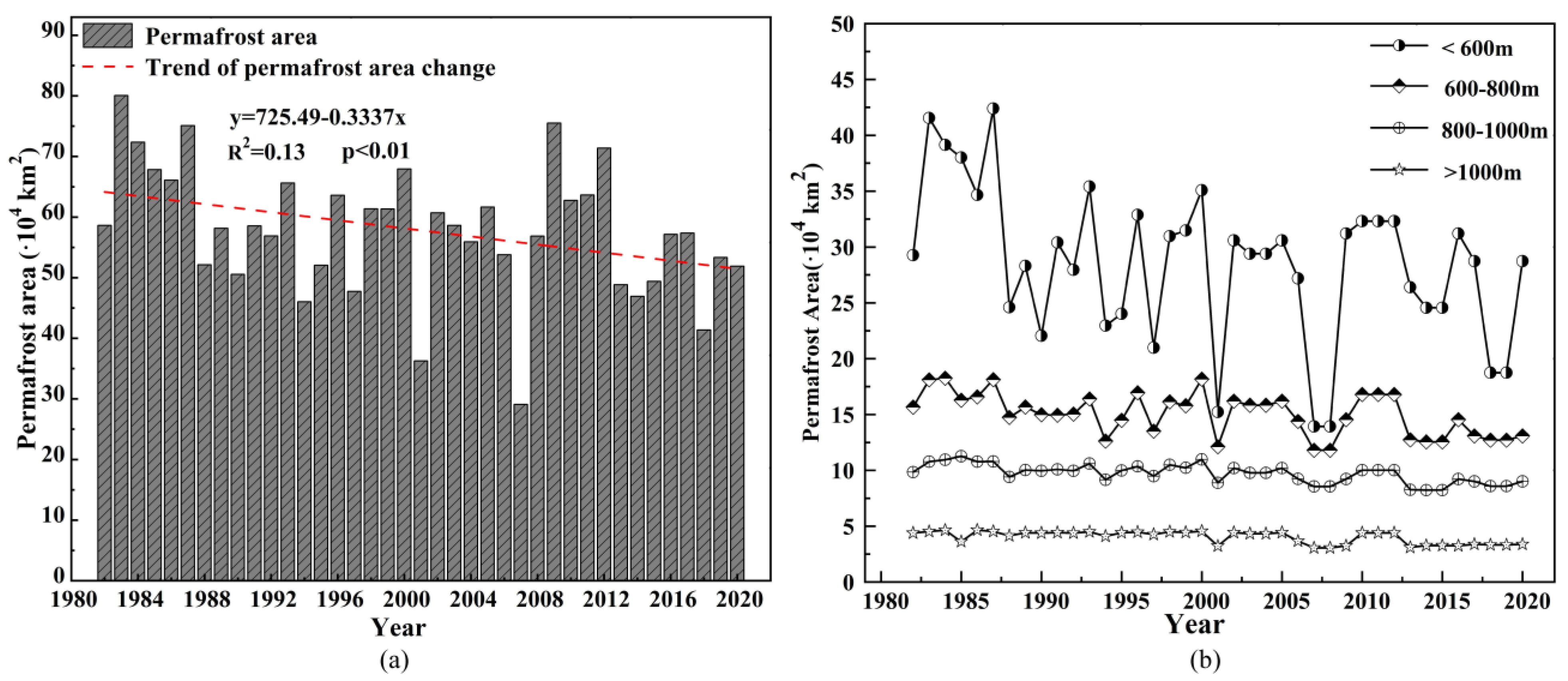 Land 12 00350 g004 Land 12 00350 g004
