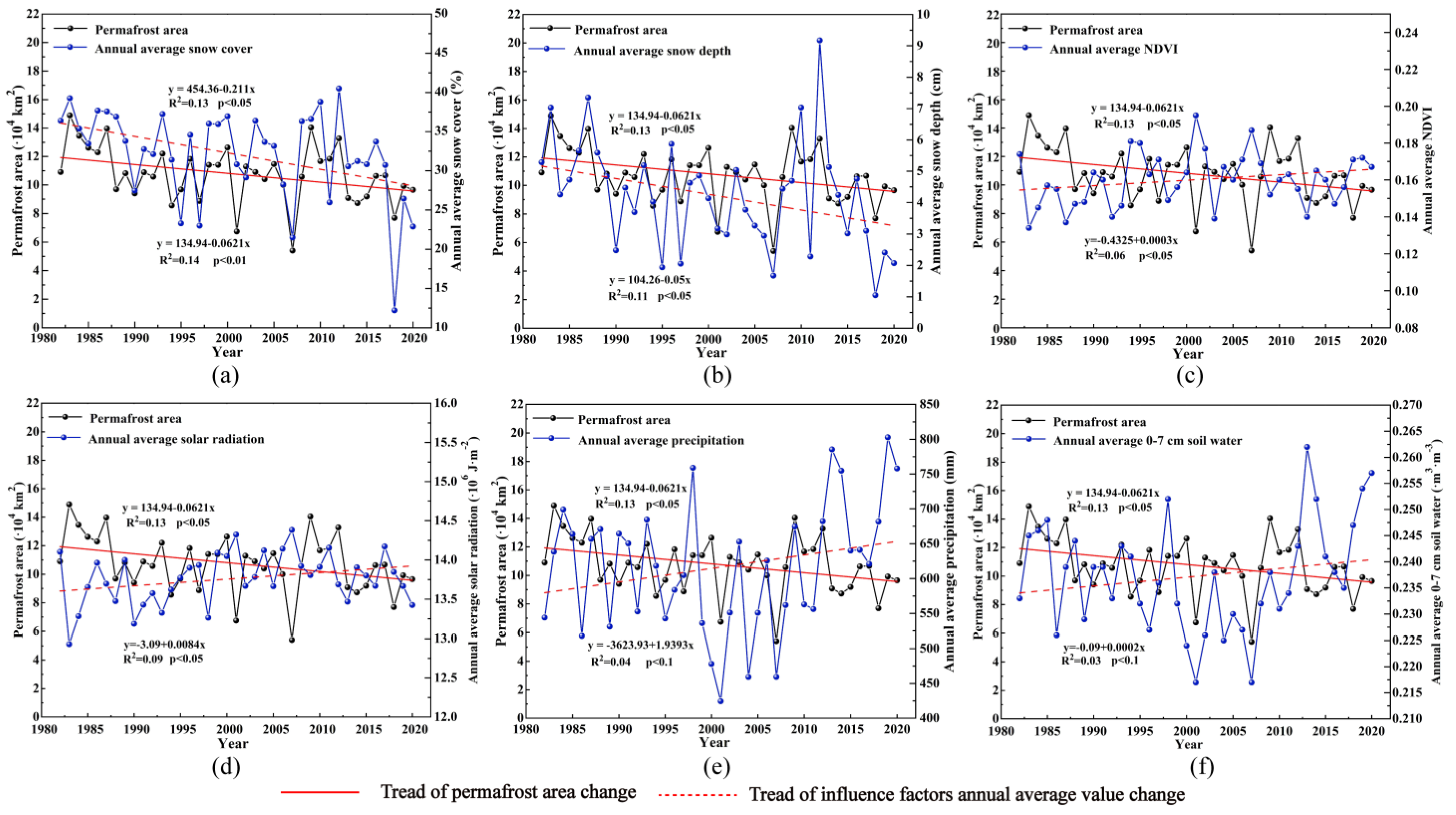 Land 12 00350 g006 Land 12 00350 g006