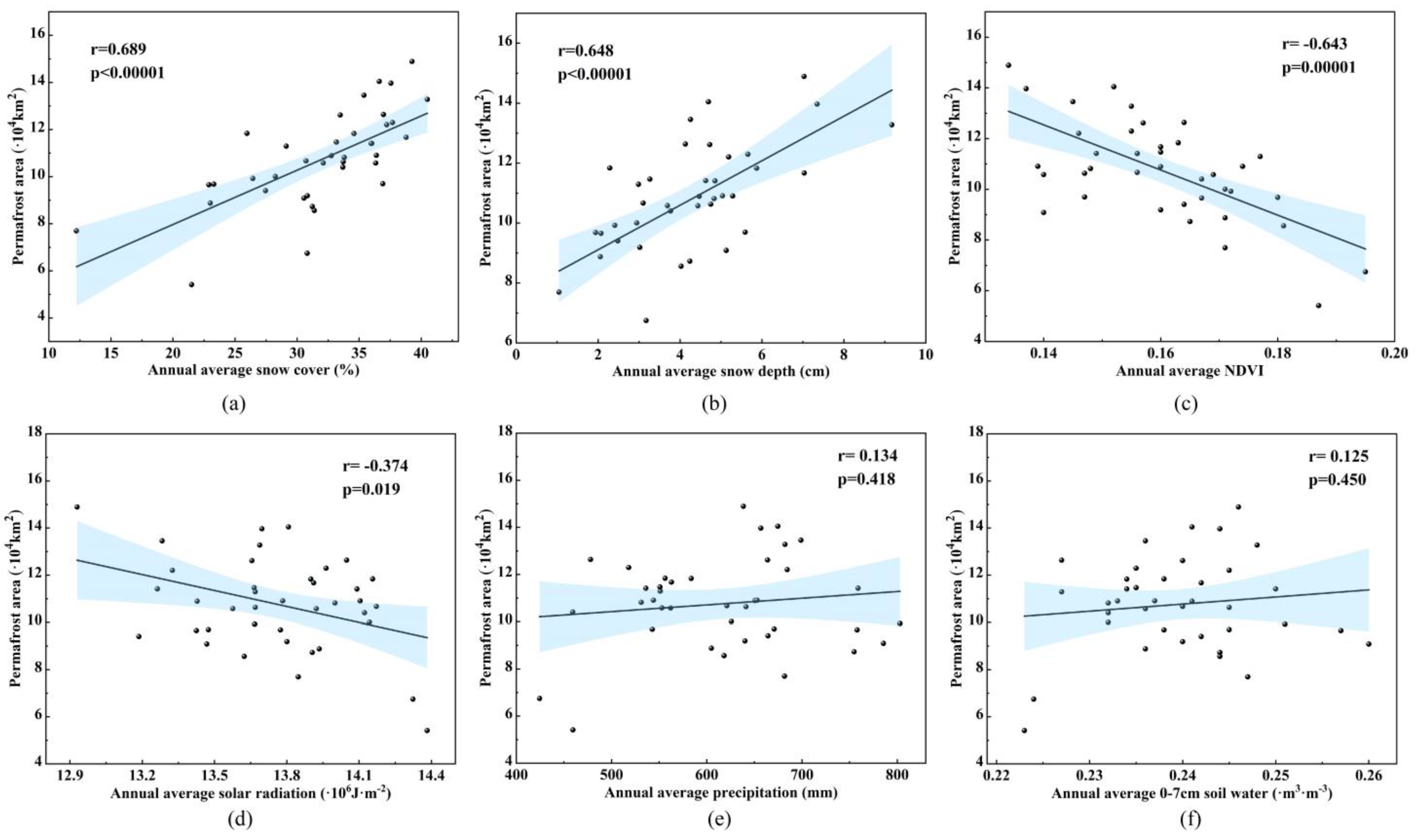 Land 12 00350 g008 Land 12 00350 g008