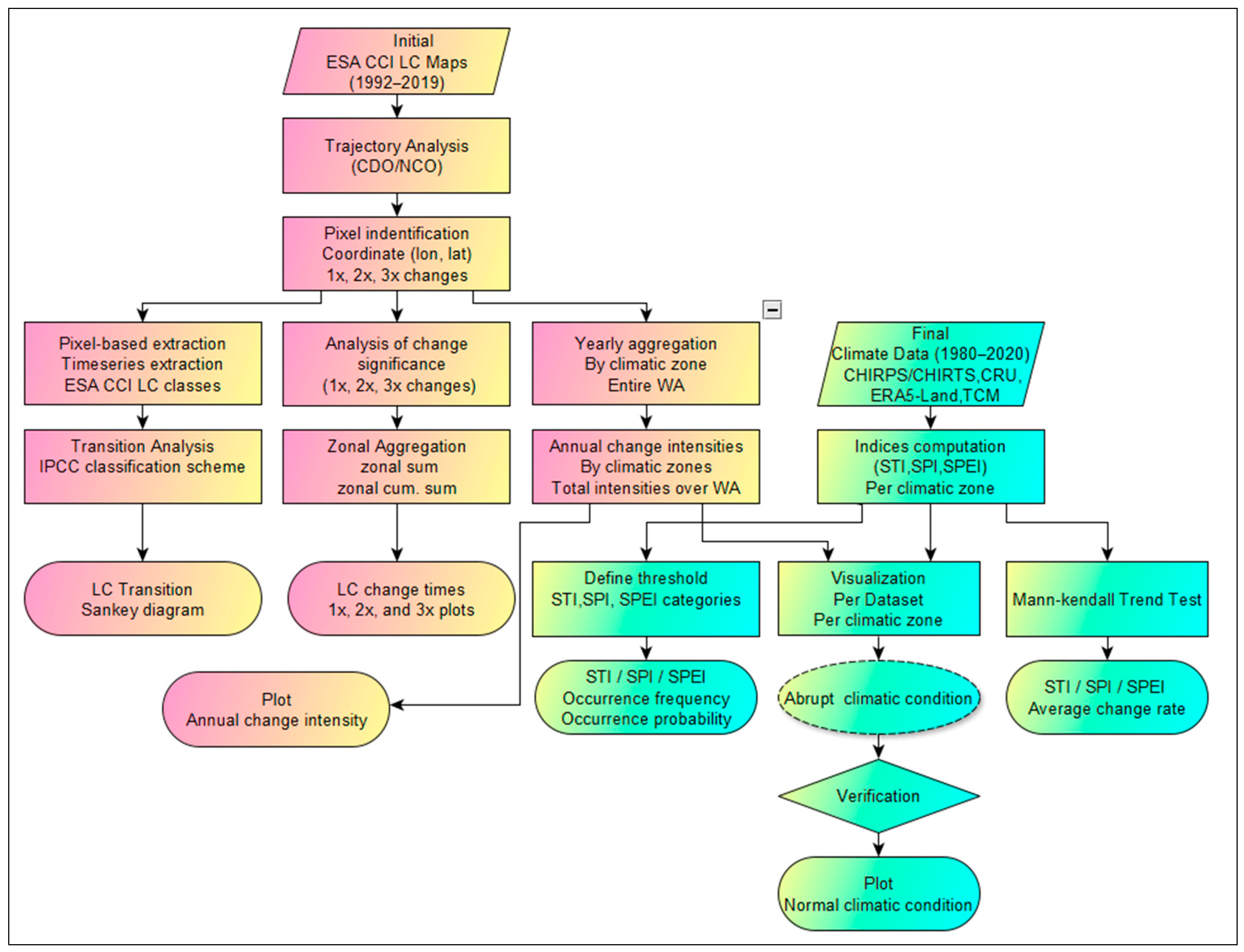 Land 12 00355 g002 Land 12 00355 g002