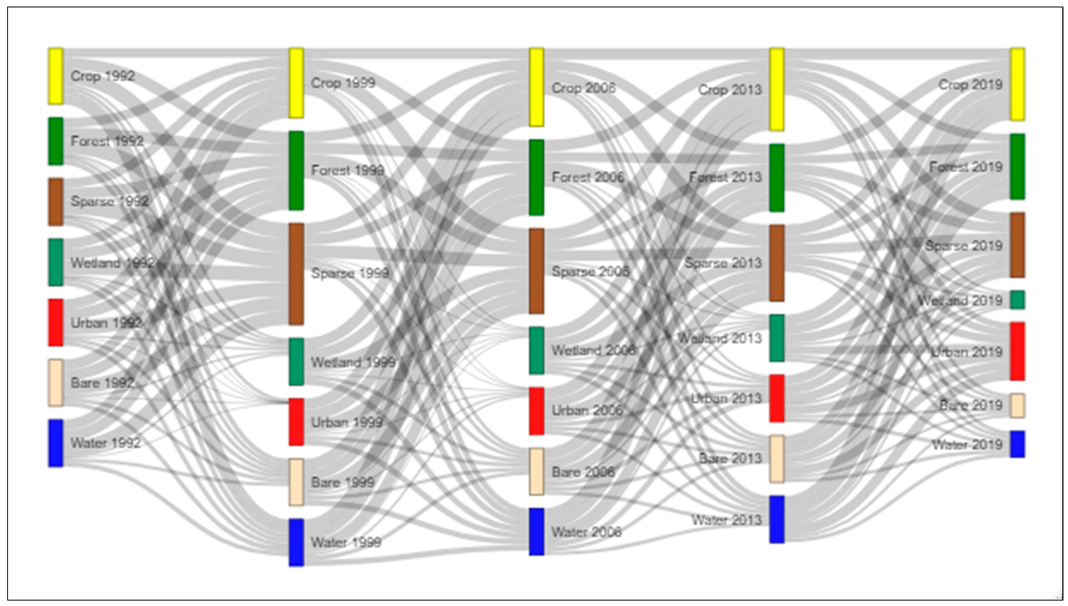 Land 12 00355 g005 Land 12 00355 g005