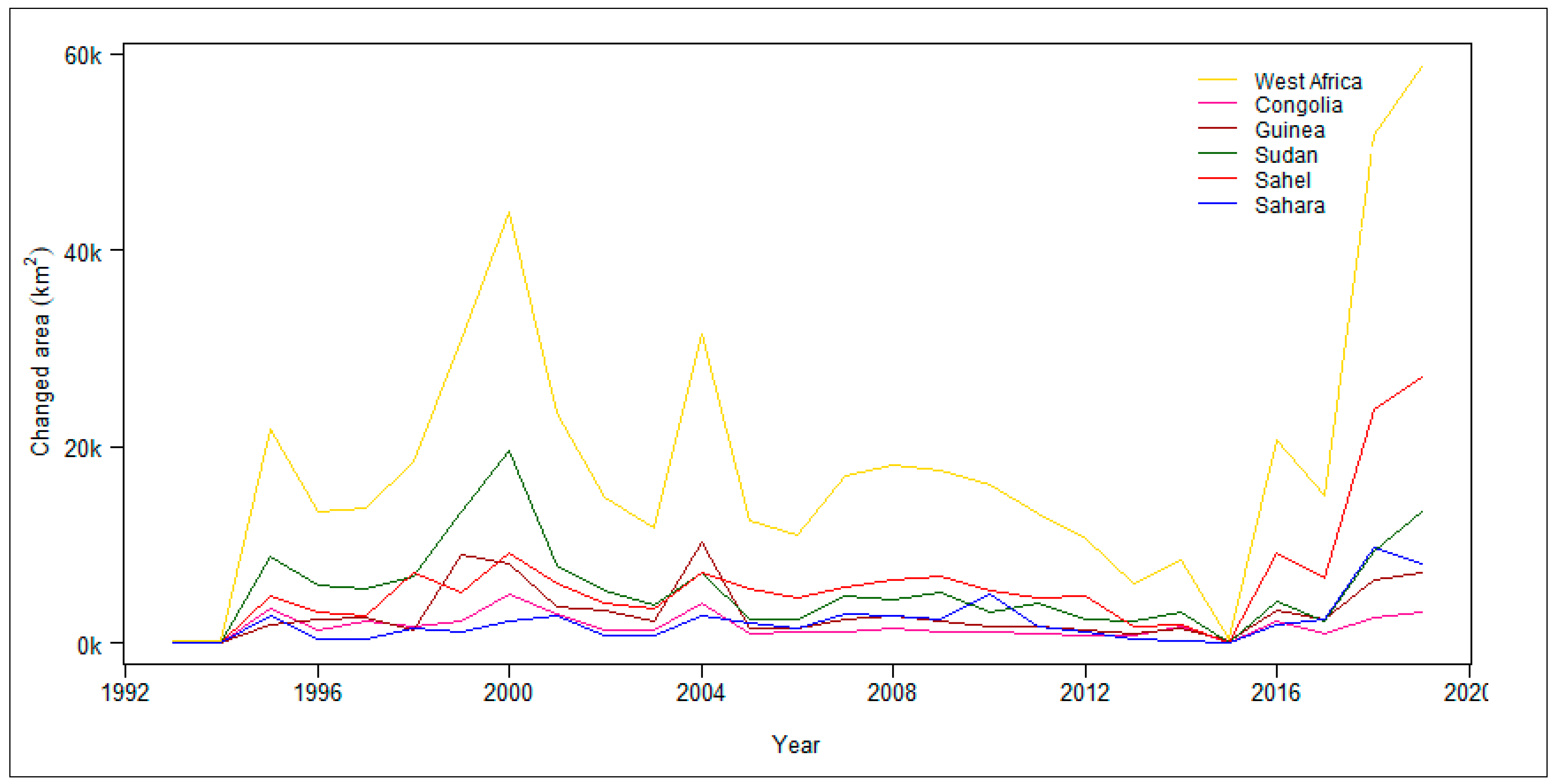 Land 12 00355 g006 Land 12 00355 g006