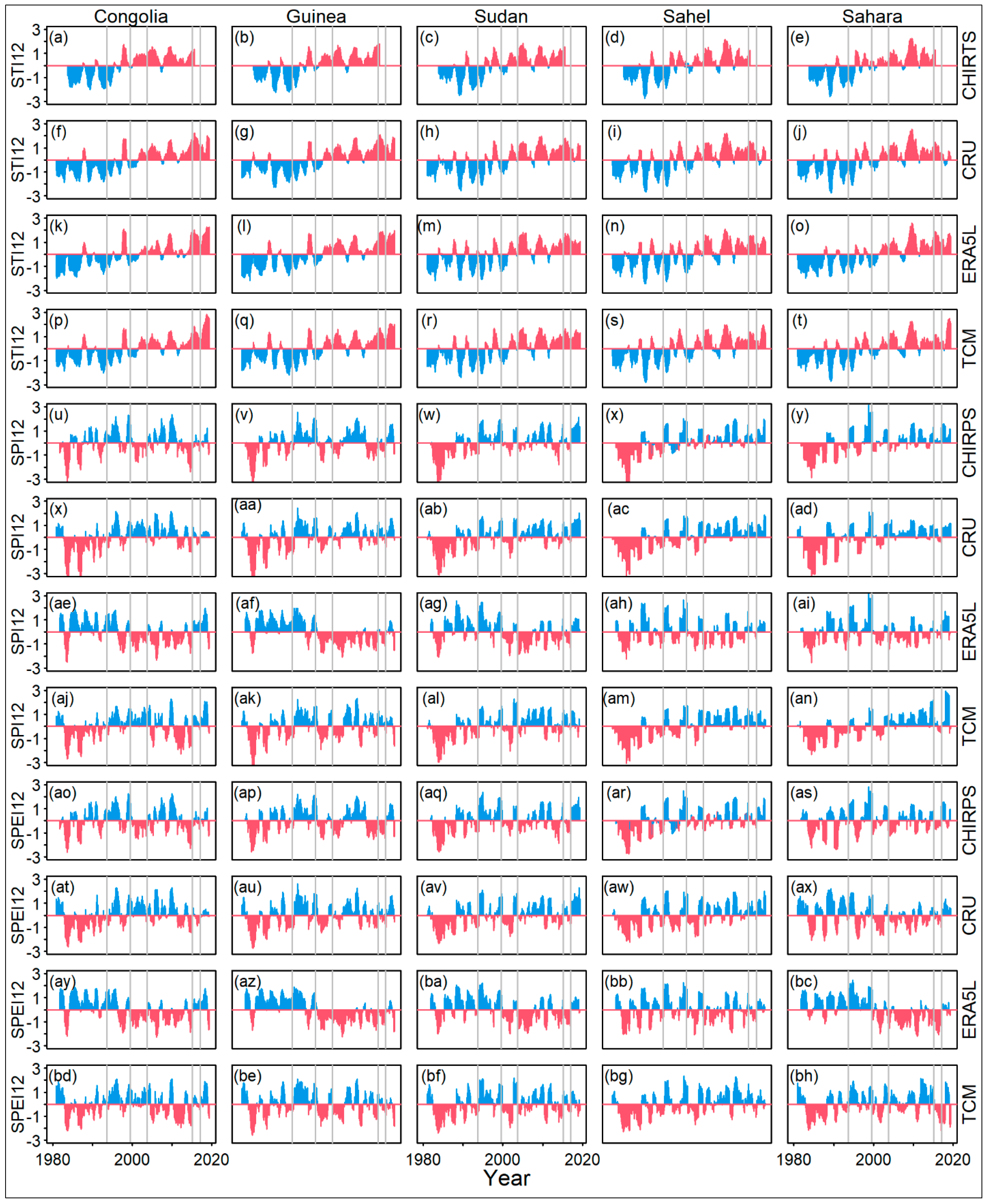 Land 12 00355 g007 Land 12 00355 g007