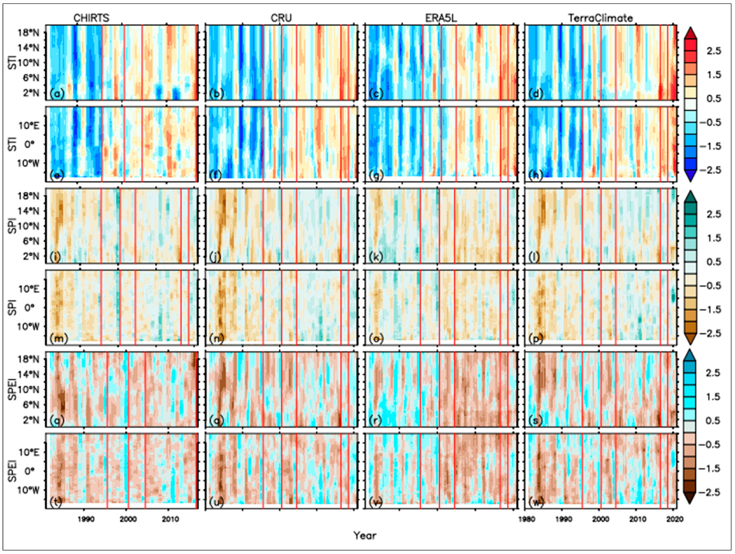 Land 12 00355 g008 Land 12 00355 g008