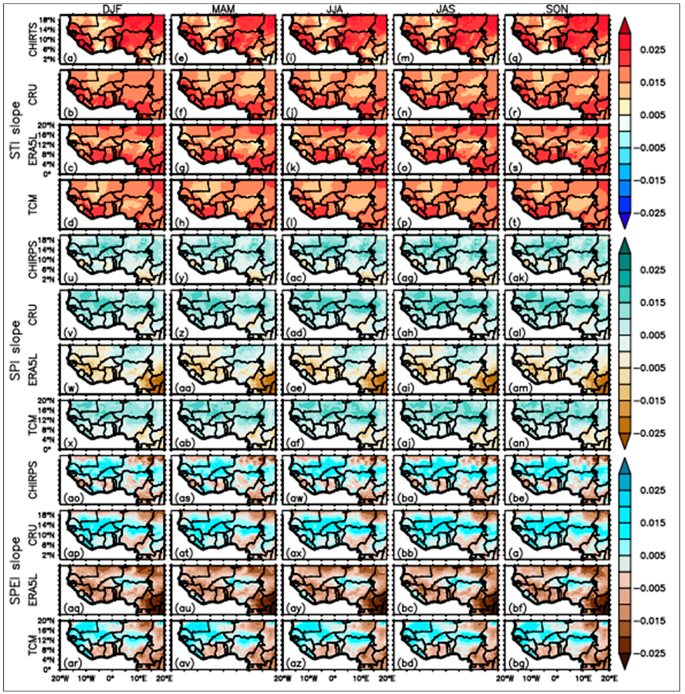 Land 12 00355 g011 Land 12 00355 g011