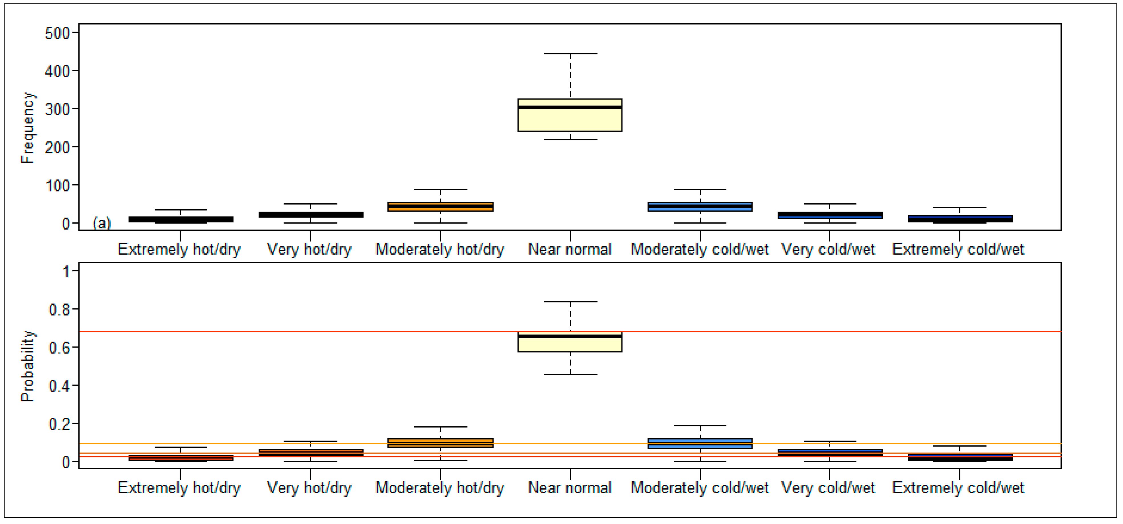 Land 12 00355 g014 Land 12 00355 g014