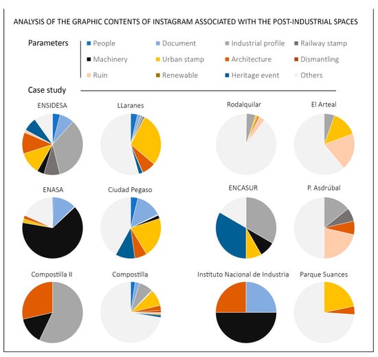 Labor and Agents: Influence across social media helps land NIL