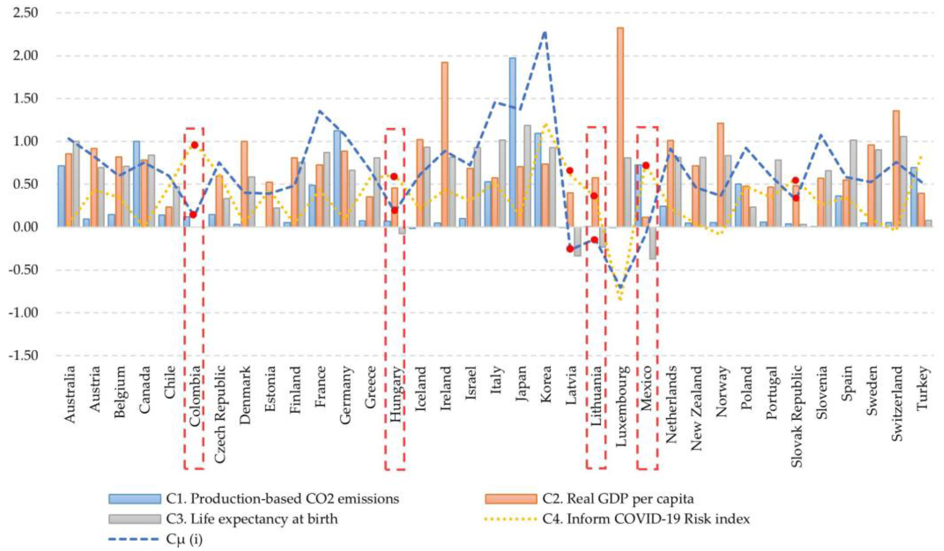 Land 12 00432 g001 Land 12 00432 g001