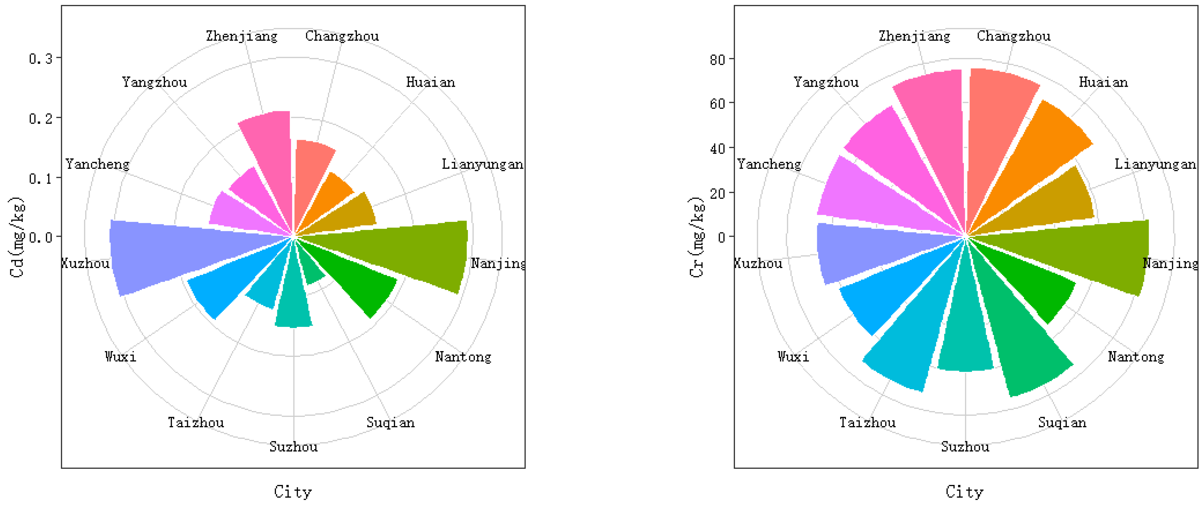Land 12 00455 g002a Land 12 00455 g002a