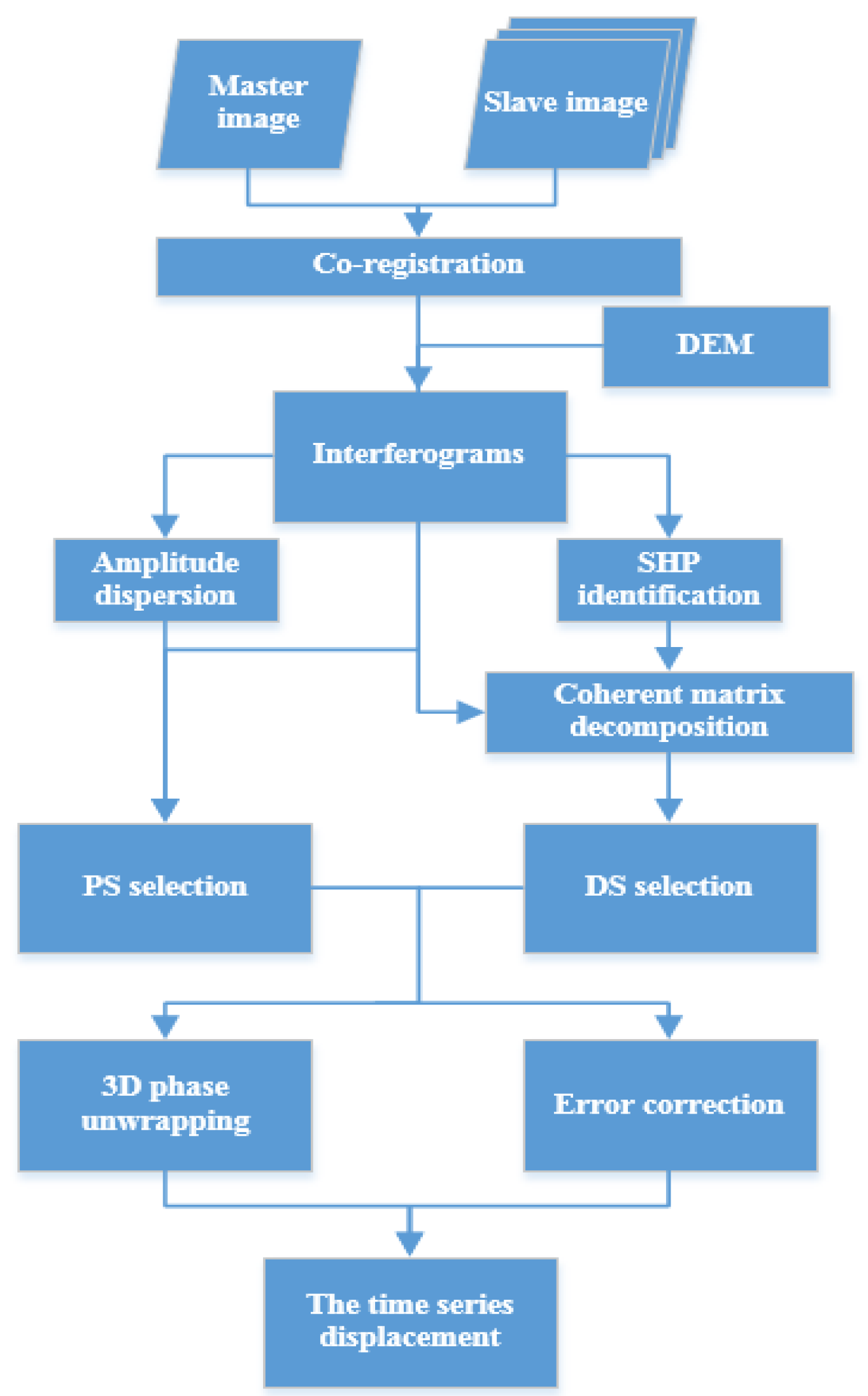Land 12 00474 g002 Land 12 00474 g002