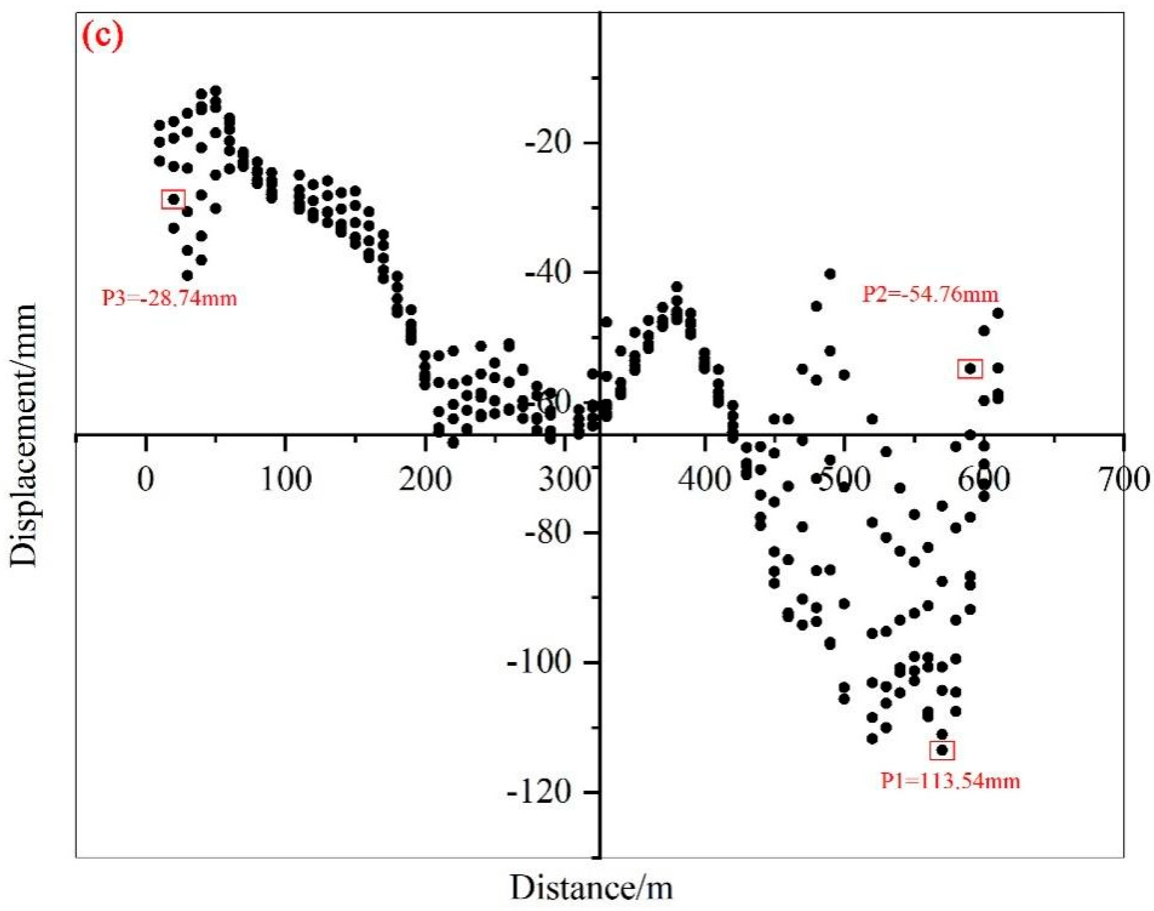 Land 12 00474 g007b Land 12 00474 g007b